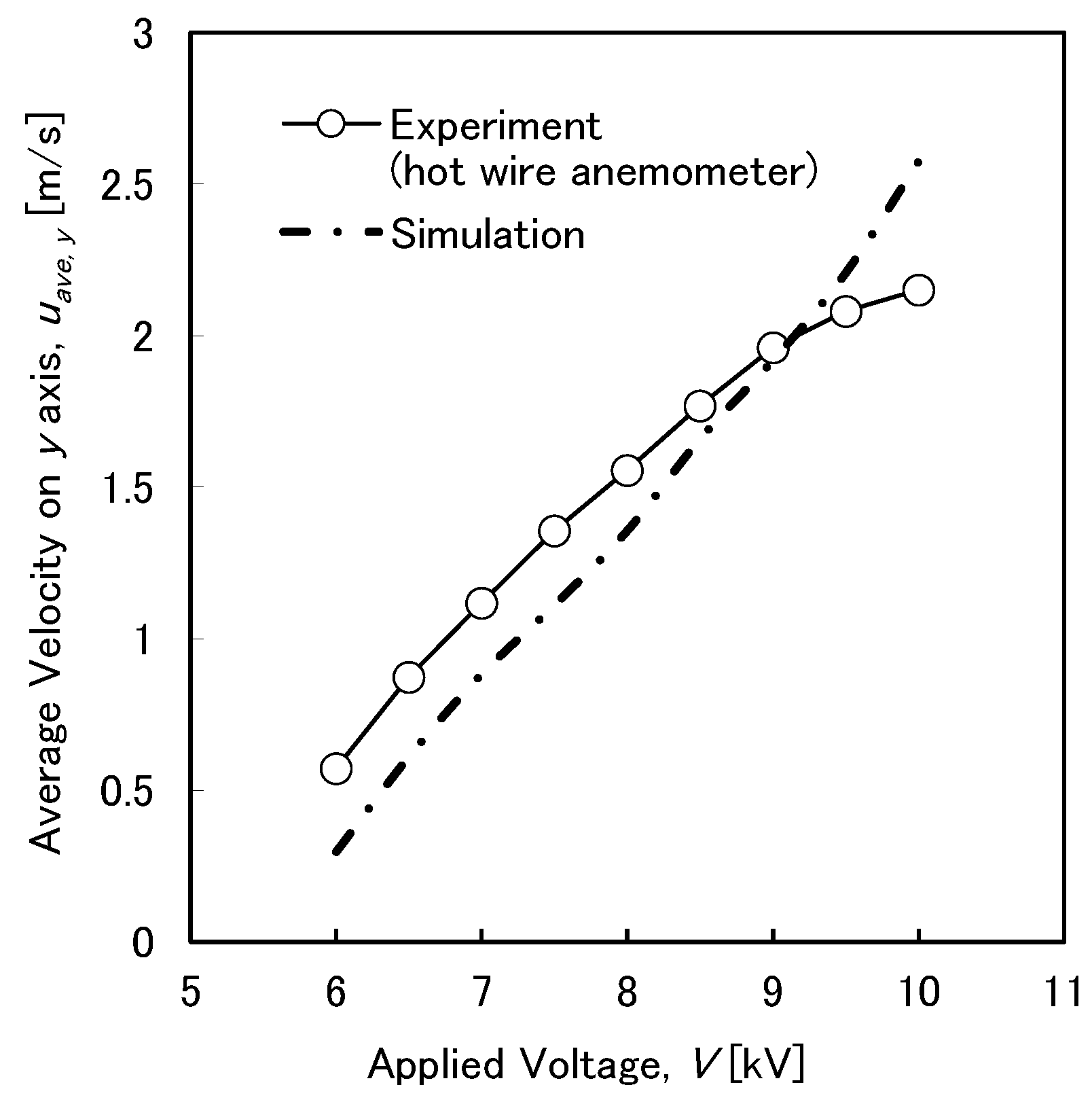 Machines 11 00537 g020