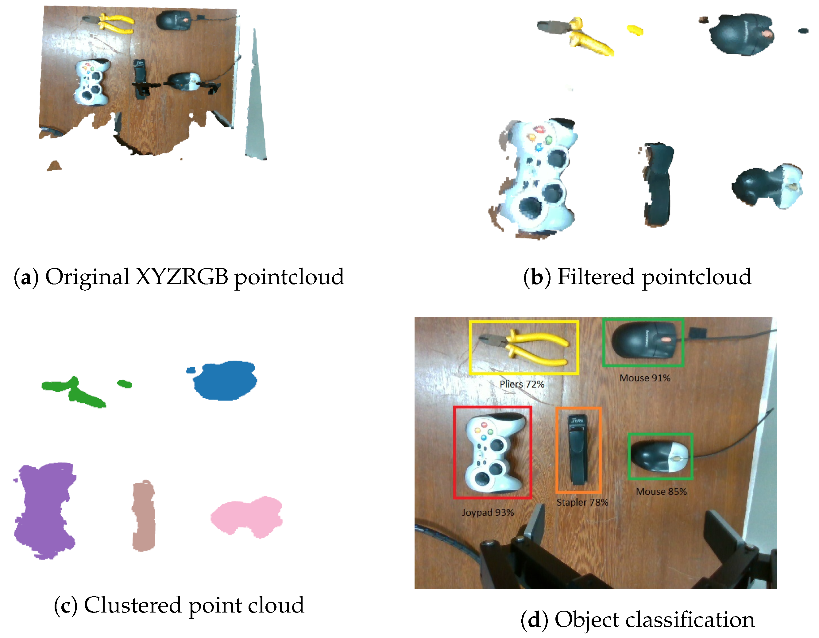 Machines 11 00540 g005