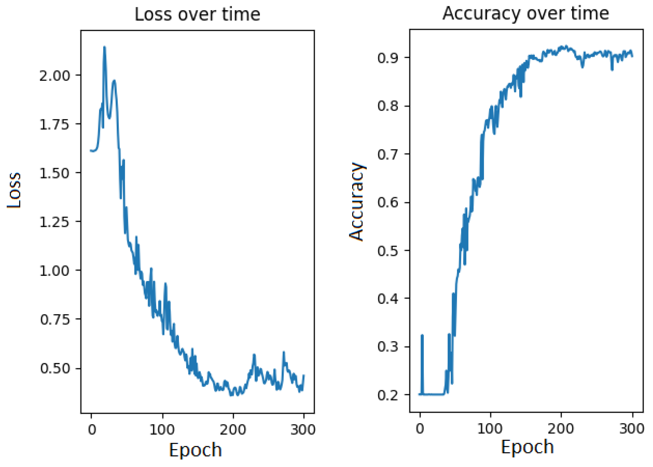 Machines 11 00540 g009