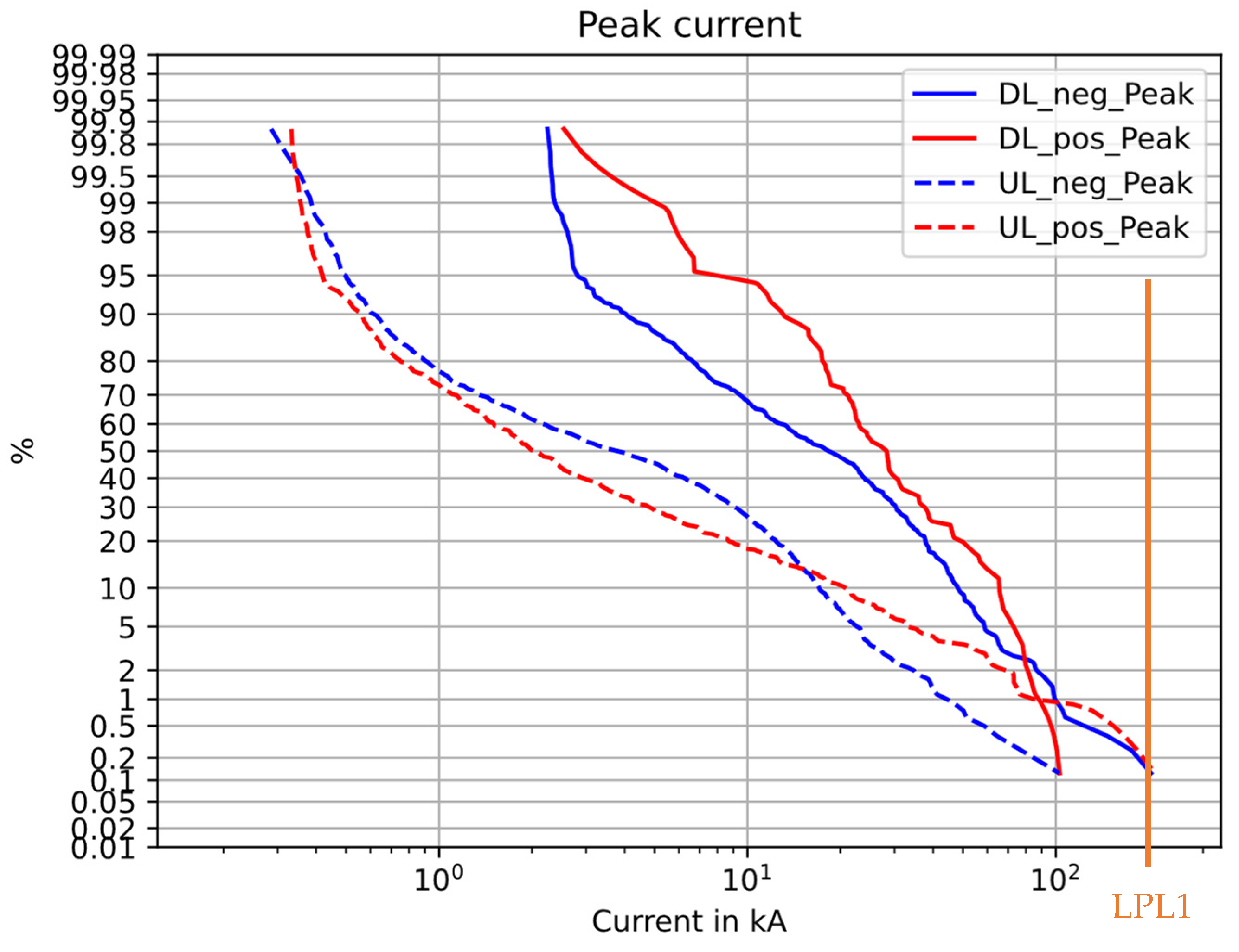 Machines 11 00541 g001