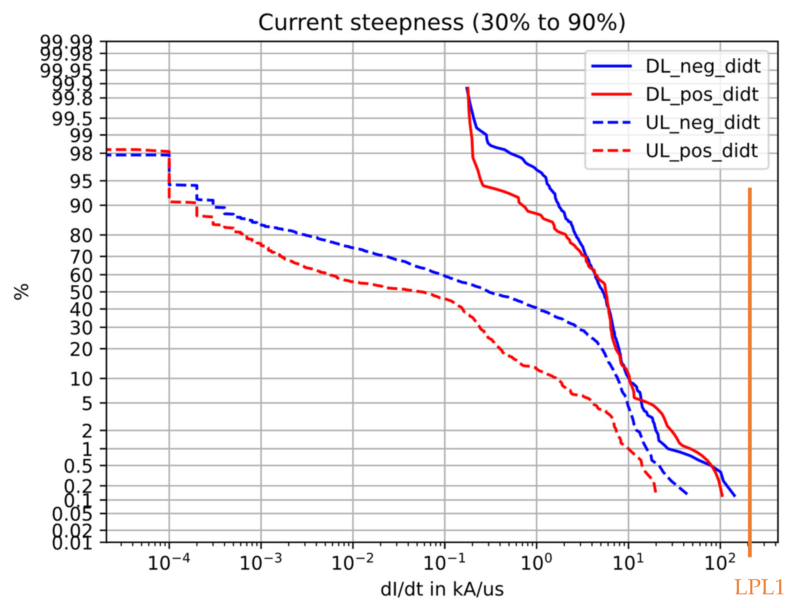 Machines 11 00541 g004