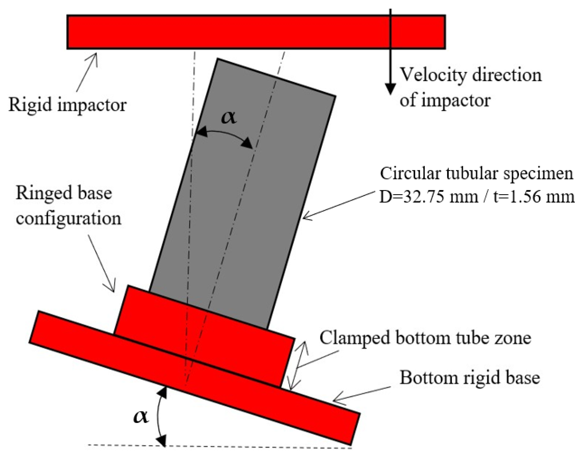 Machines 11 00542 g001 550