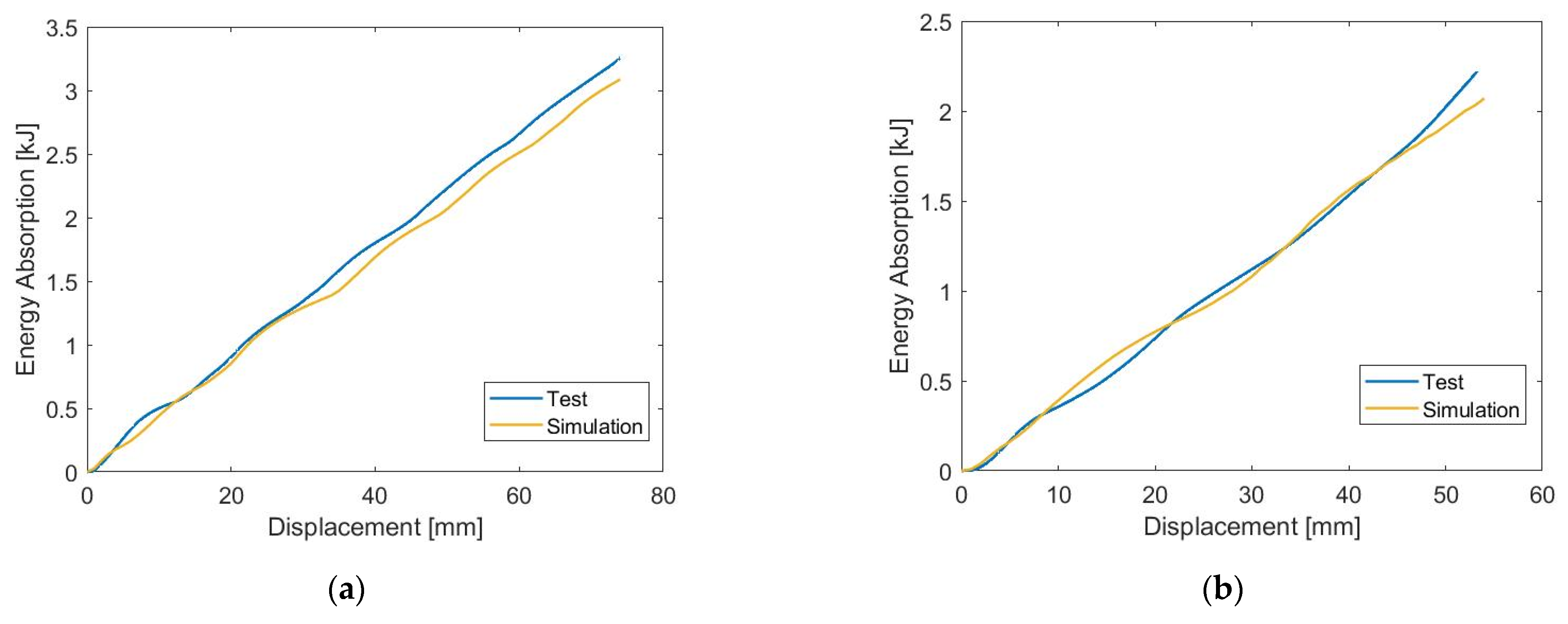 Machines 11 00542 g004a 550