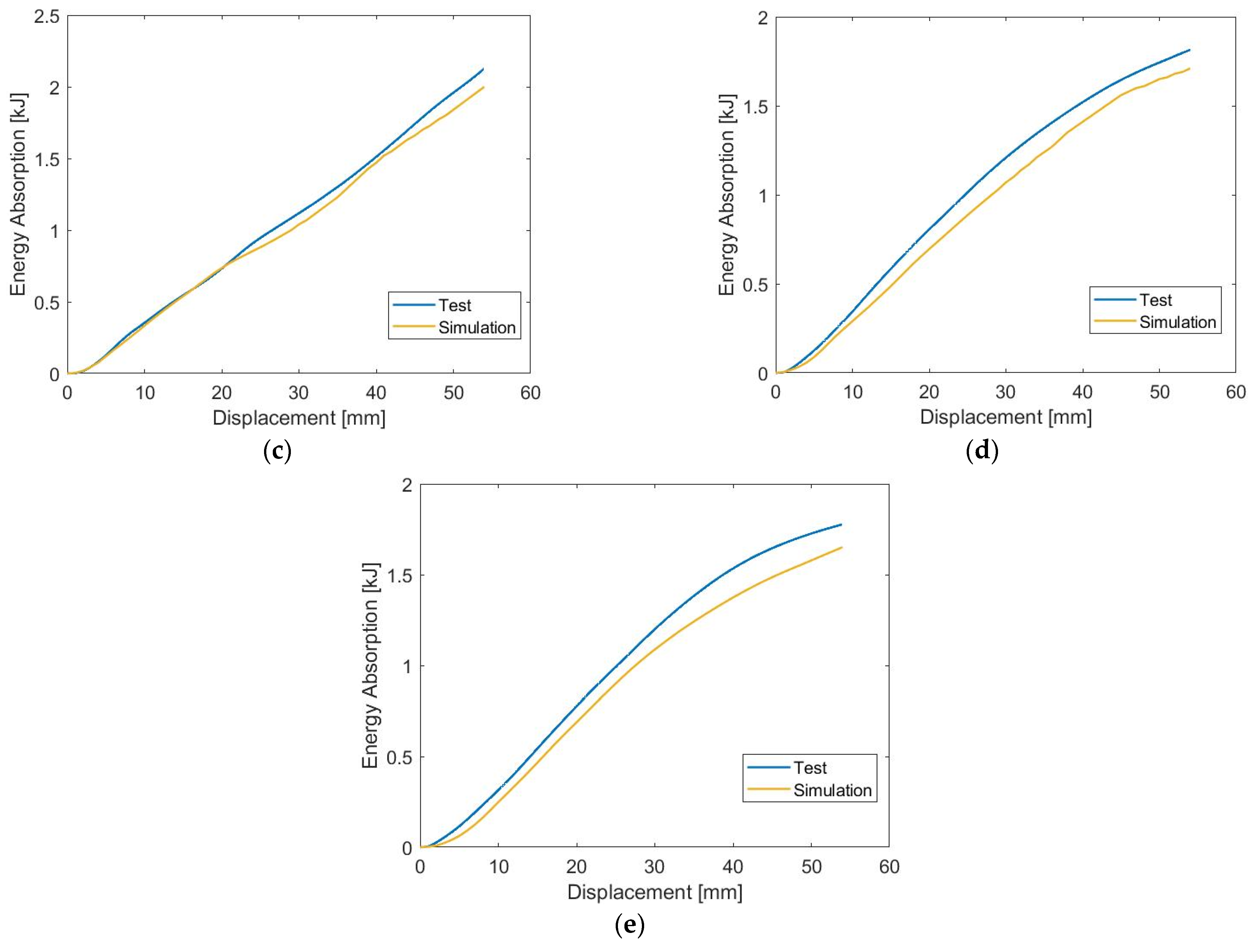 Machines 11 00542 g004b 550