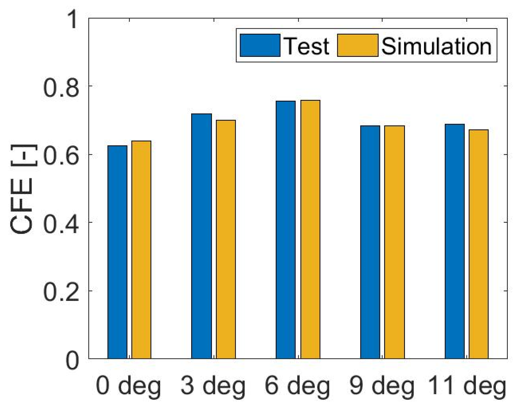 Machines 11 00542 g009 550