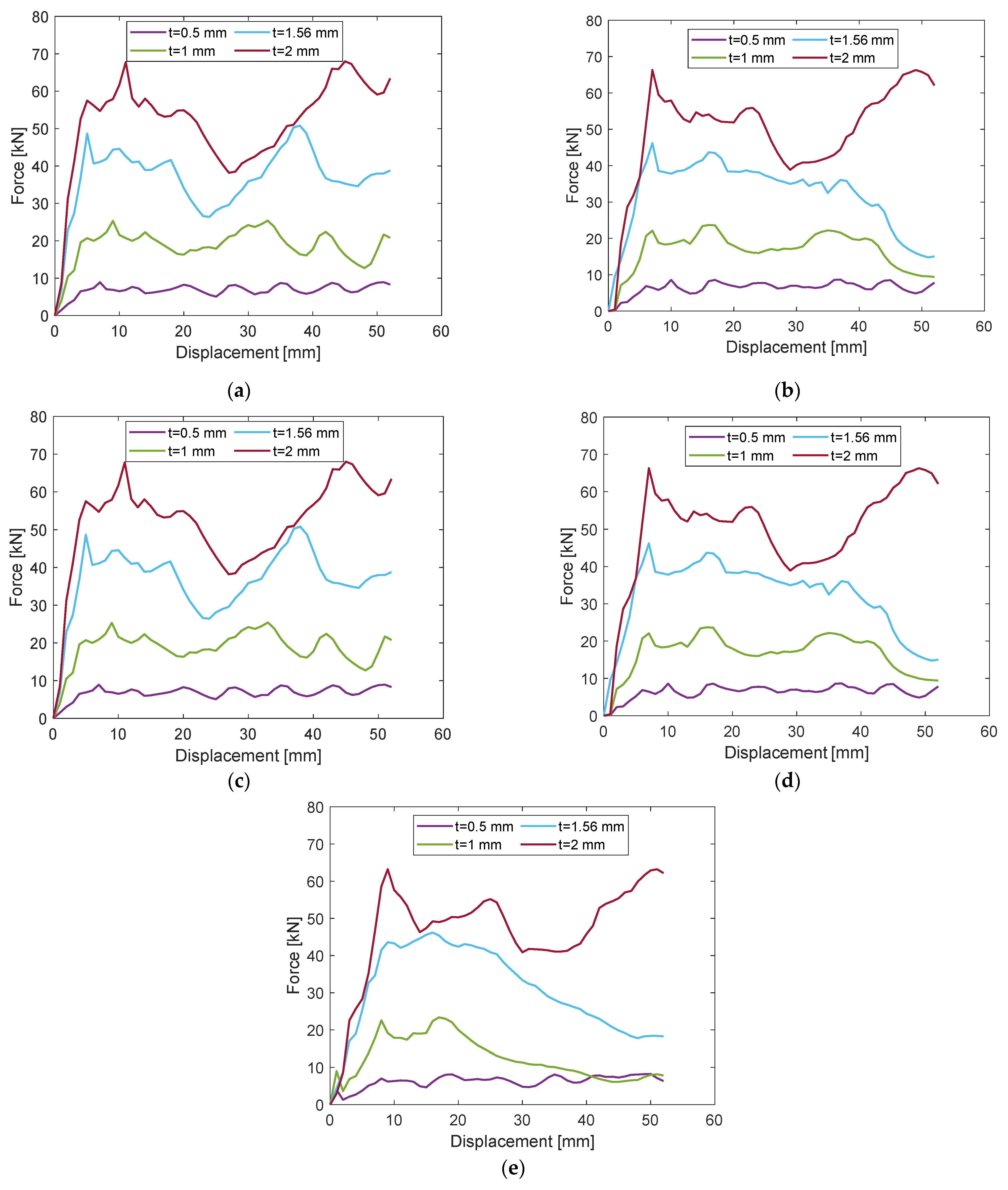 Machines 11 00542 g010 550