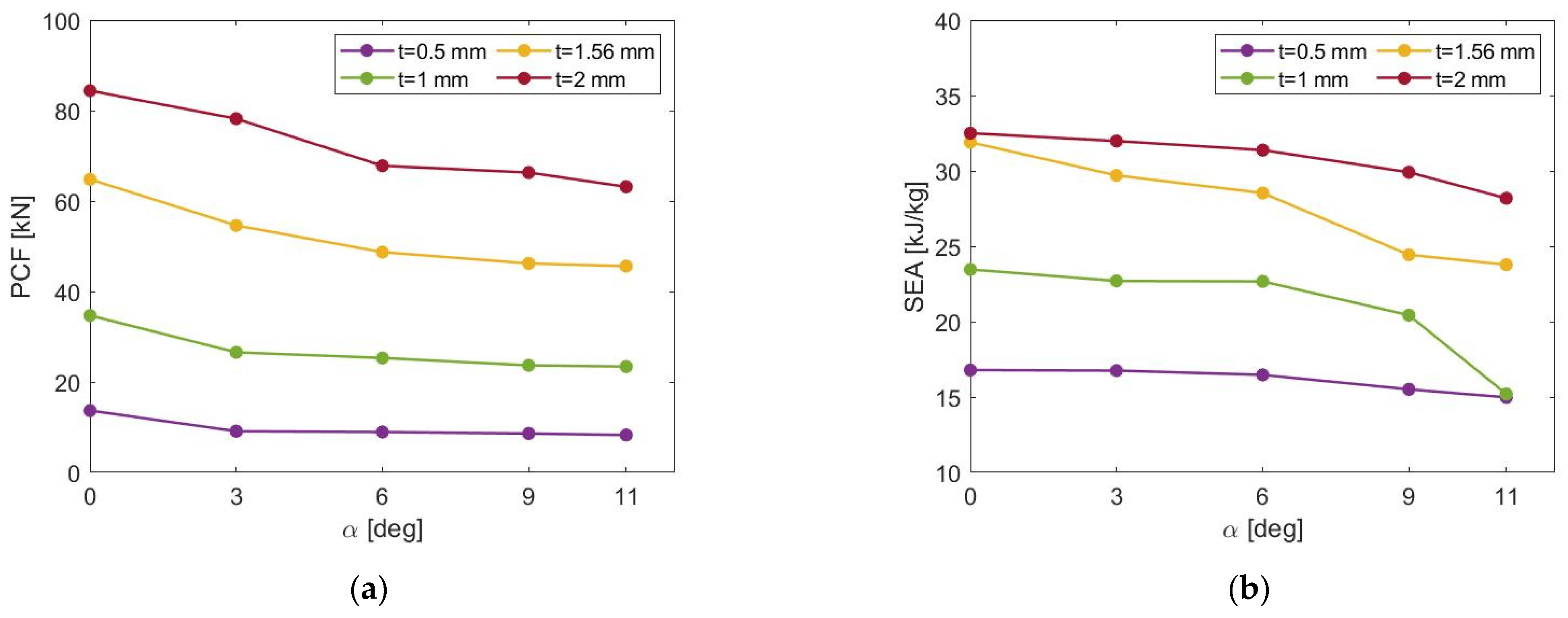 Machines 11 00542 g011 550