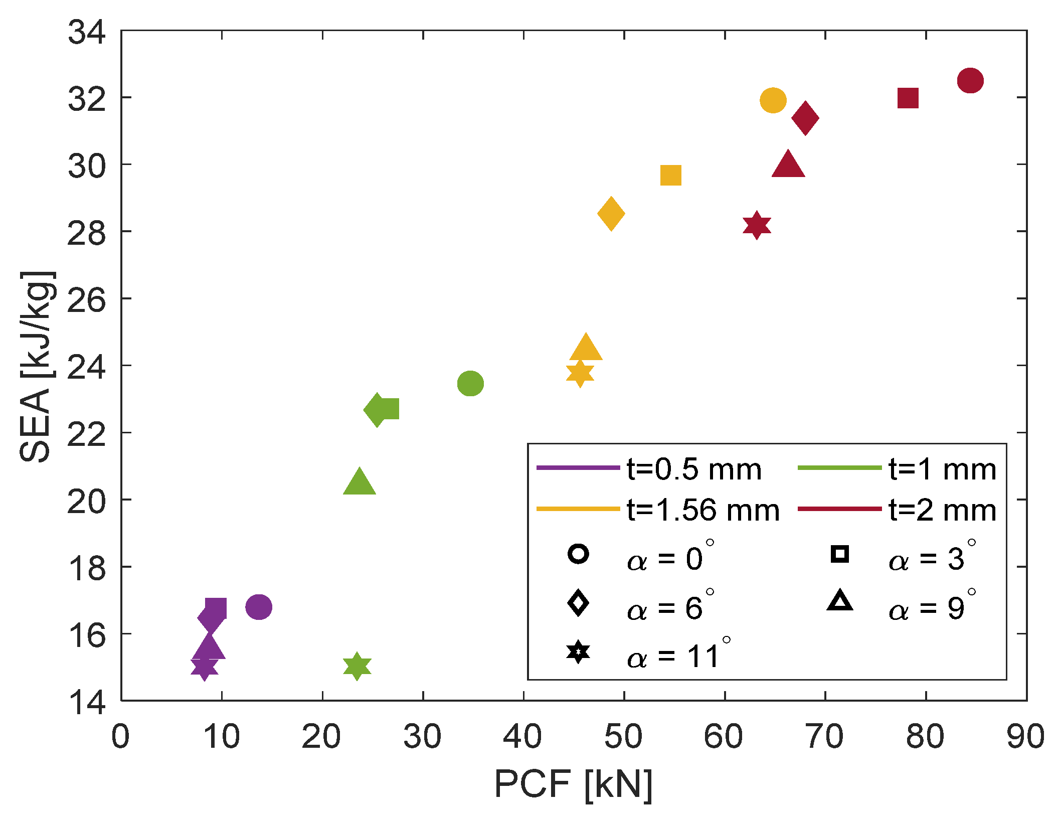Machines 11 00542 g012 550