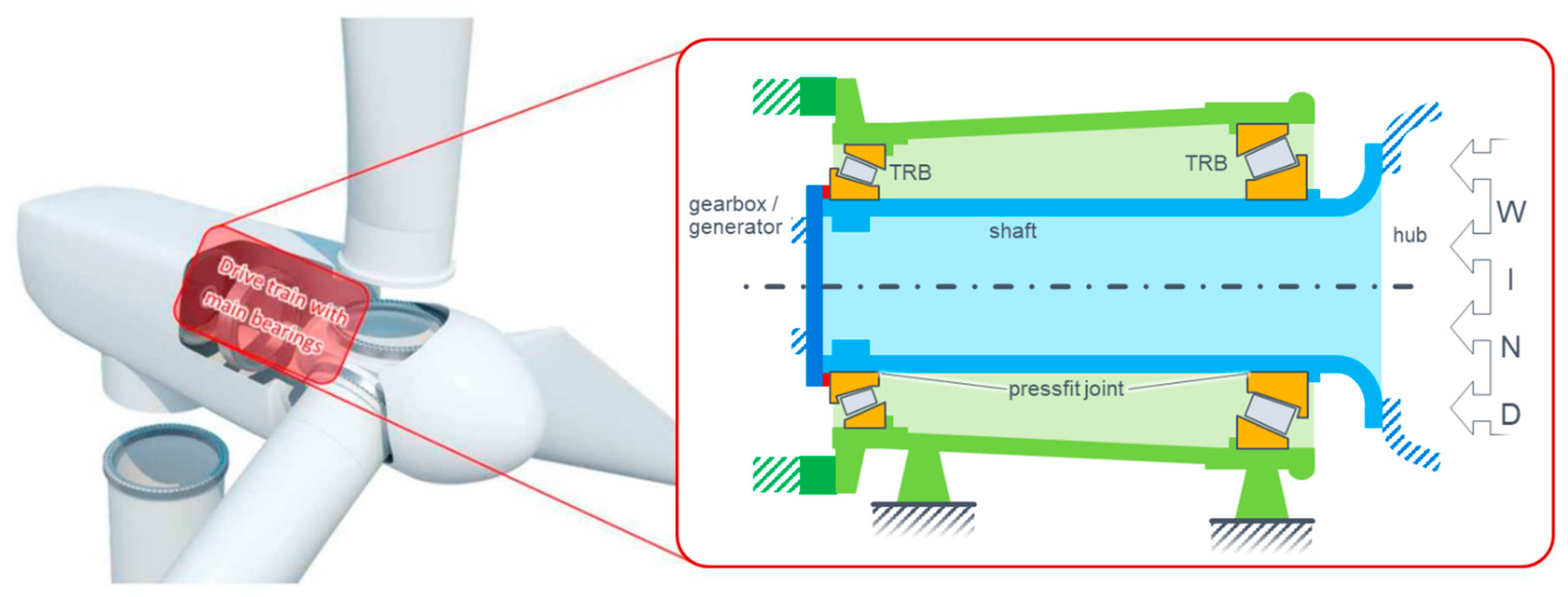 Machines 11 00543 g003