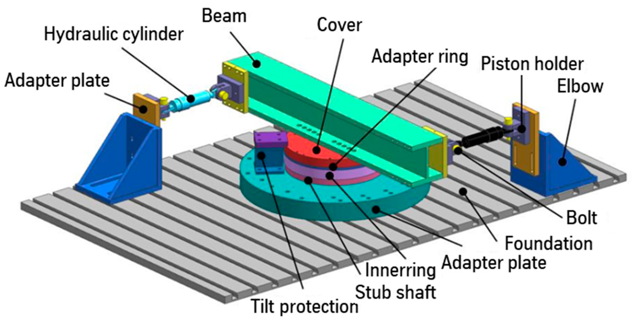 Machines 11 00543 g007