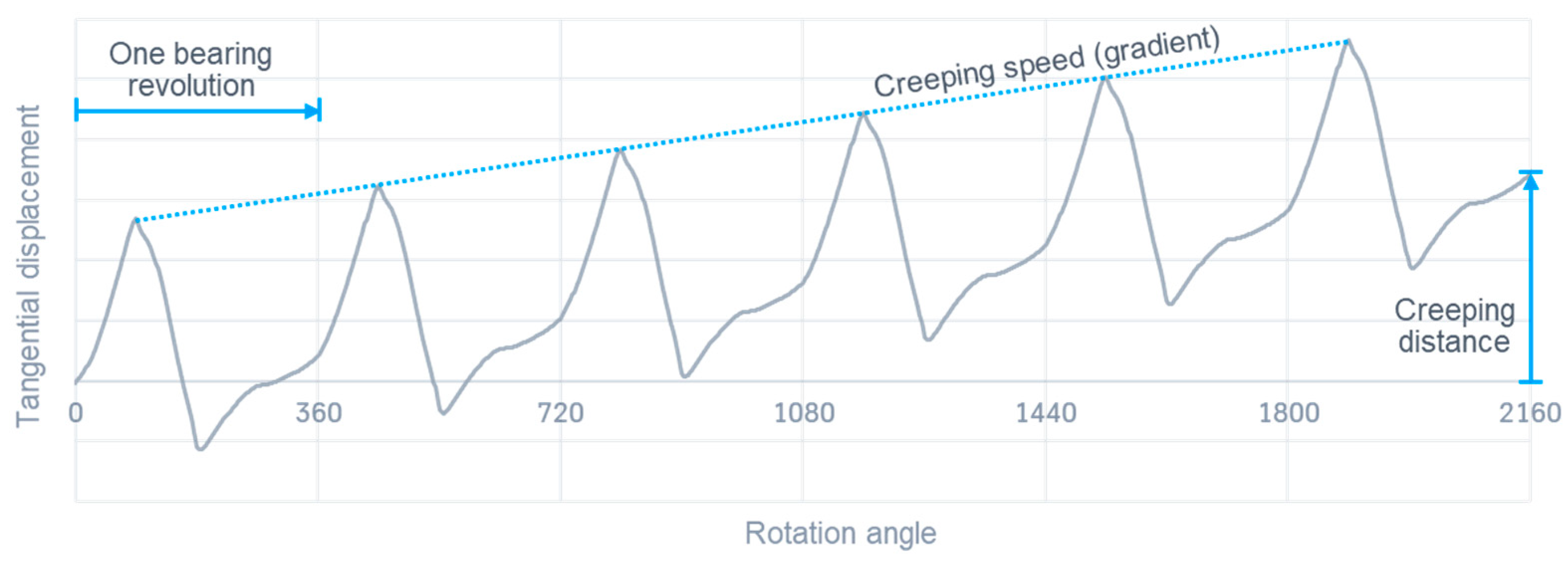 Machines 11 00543 g011