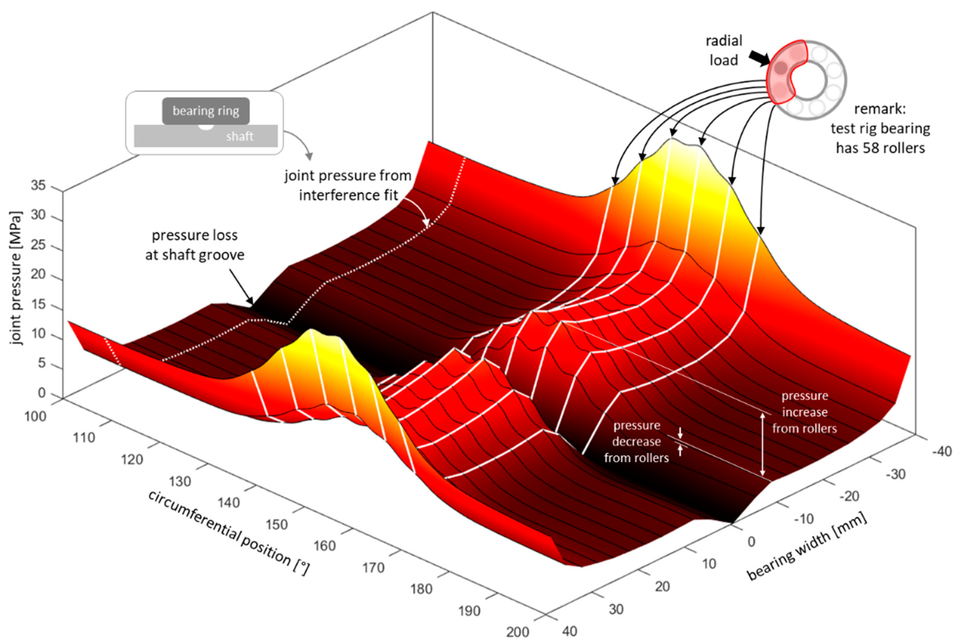 Machines 11 00543 g012