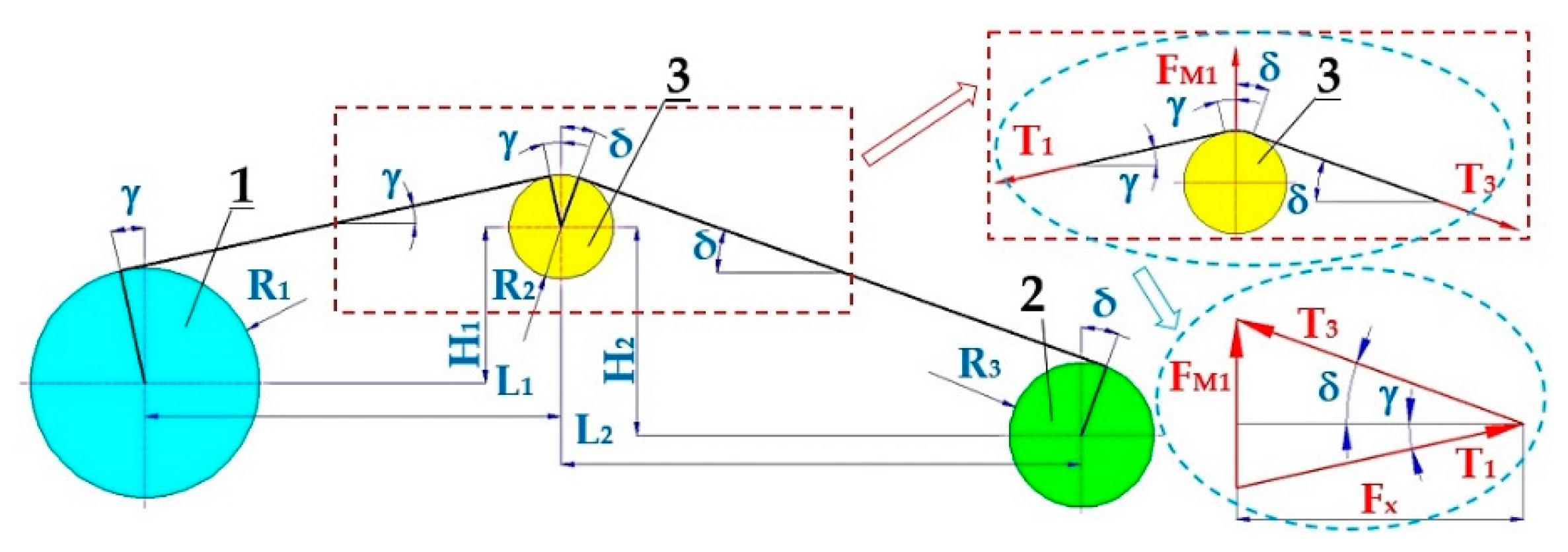 Machines 11 00544 g005