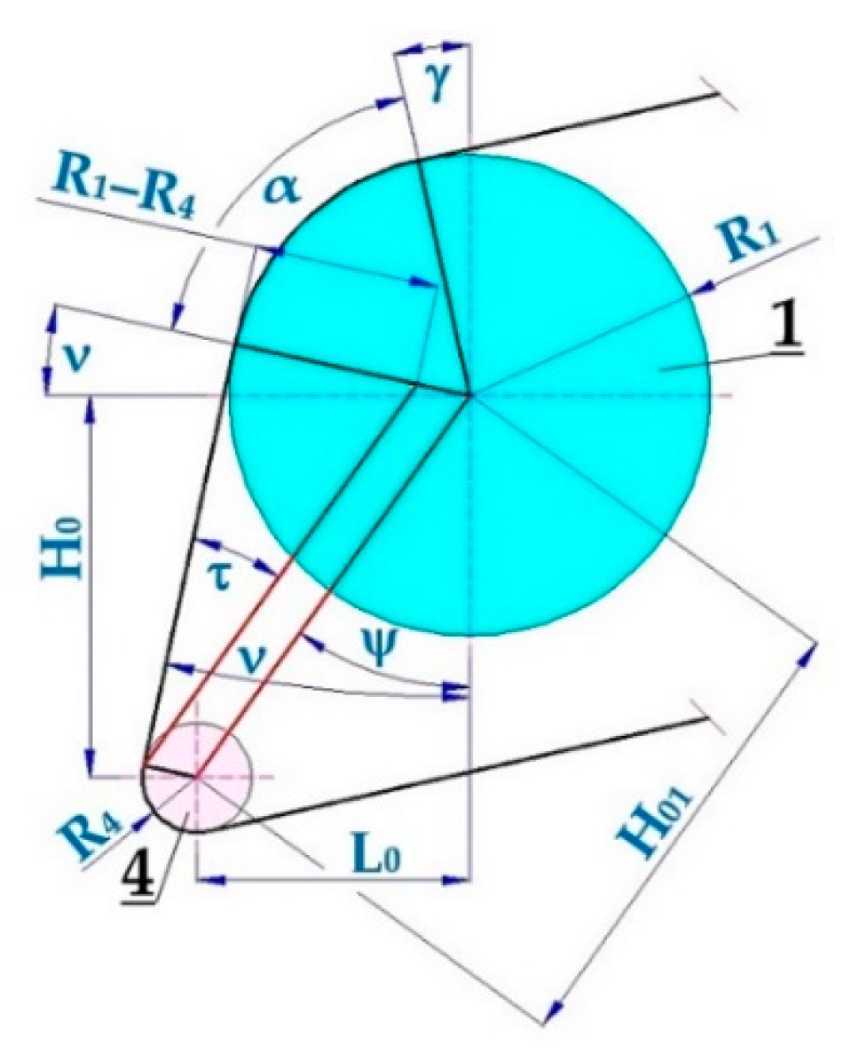 Machines 11 00544 g007