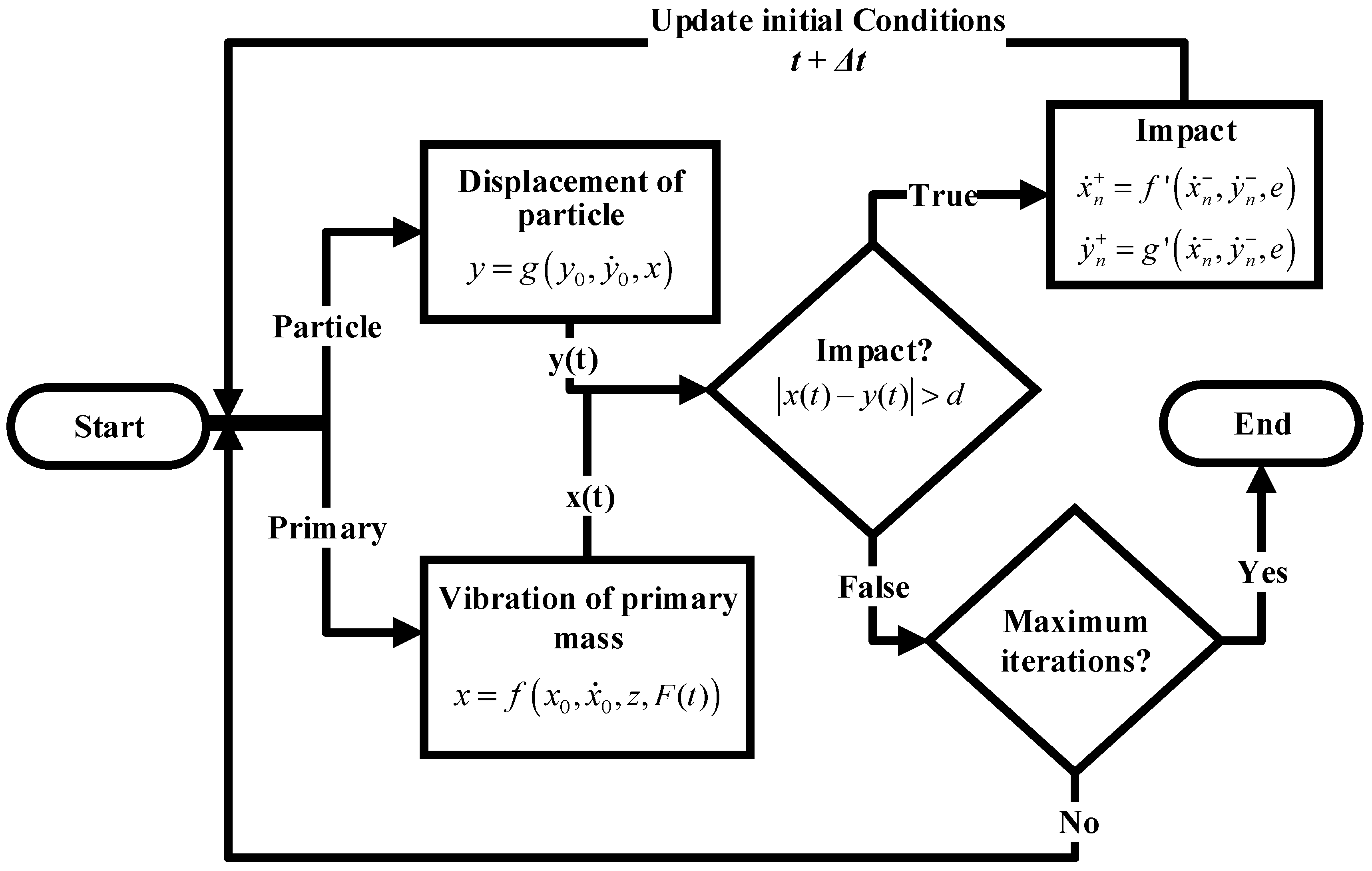 Machines 11 00545 g002 Machines 11 00545 g002