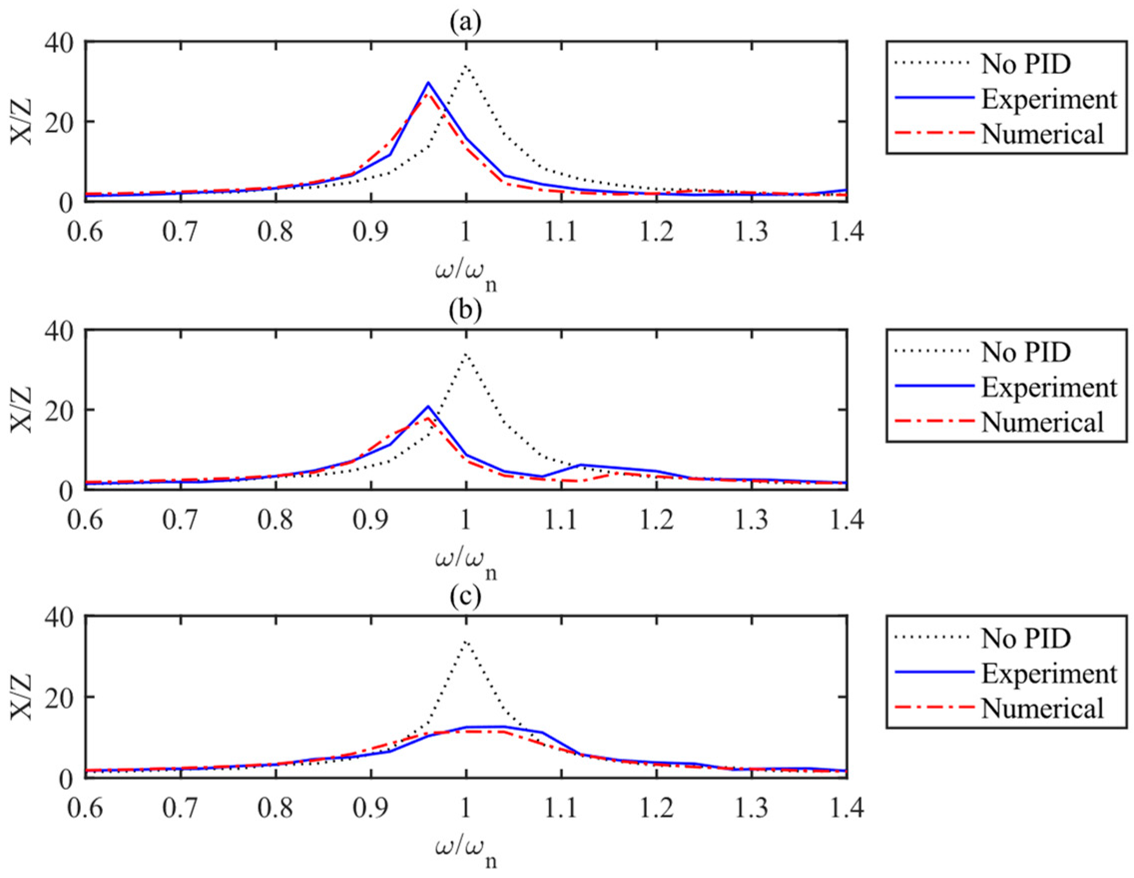 Machines 11 00545 g007 Machines 11 00545 g007
