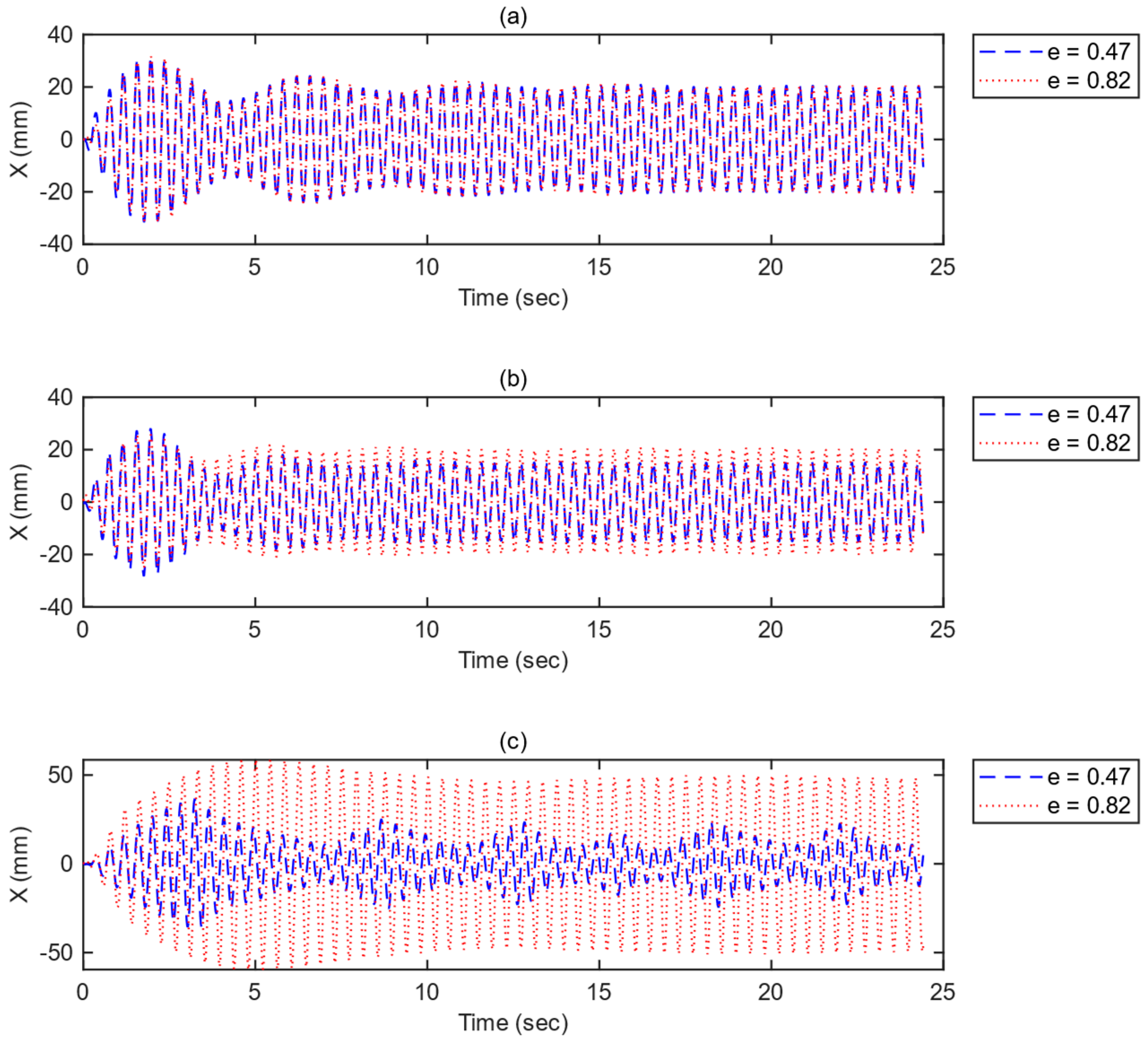 Machines 11 00545 g008 Machines 11 00545 g008