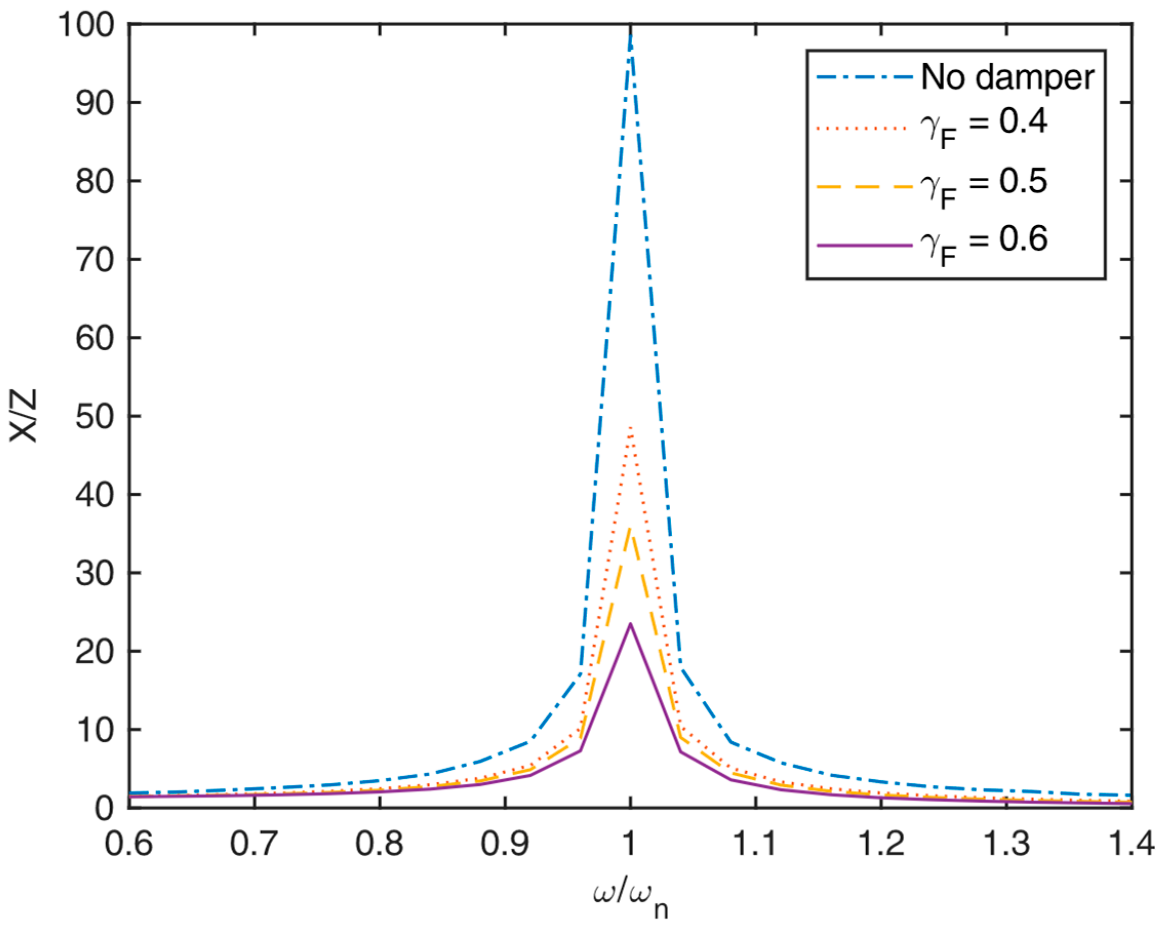 Machines 11 00545 g009 Machines 11 00545 g009