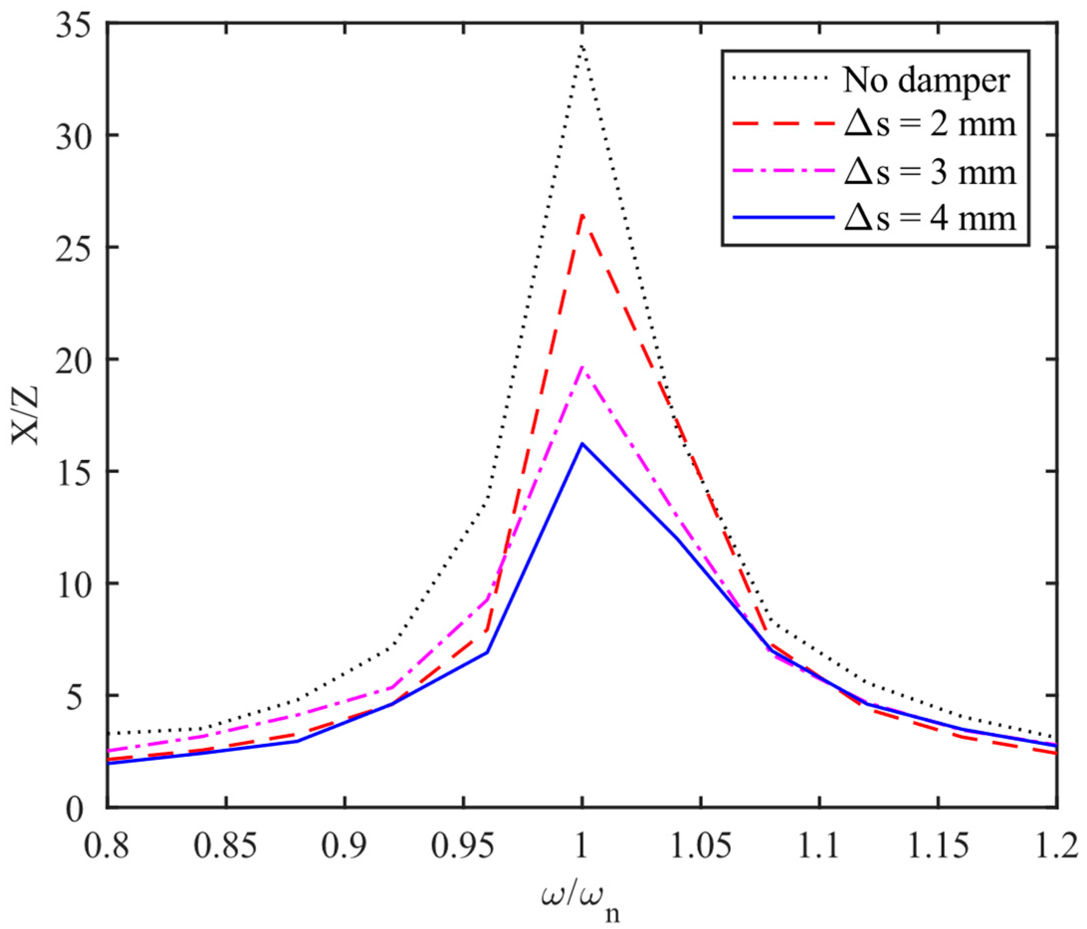 Machines 11 00545 g010 Machines 11 00545 g010