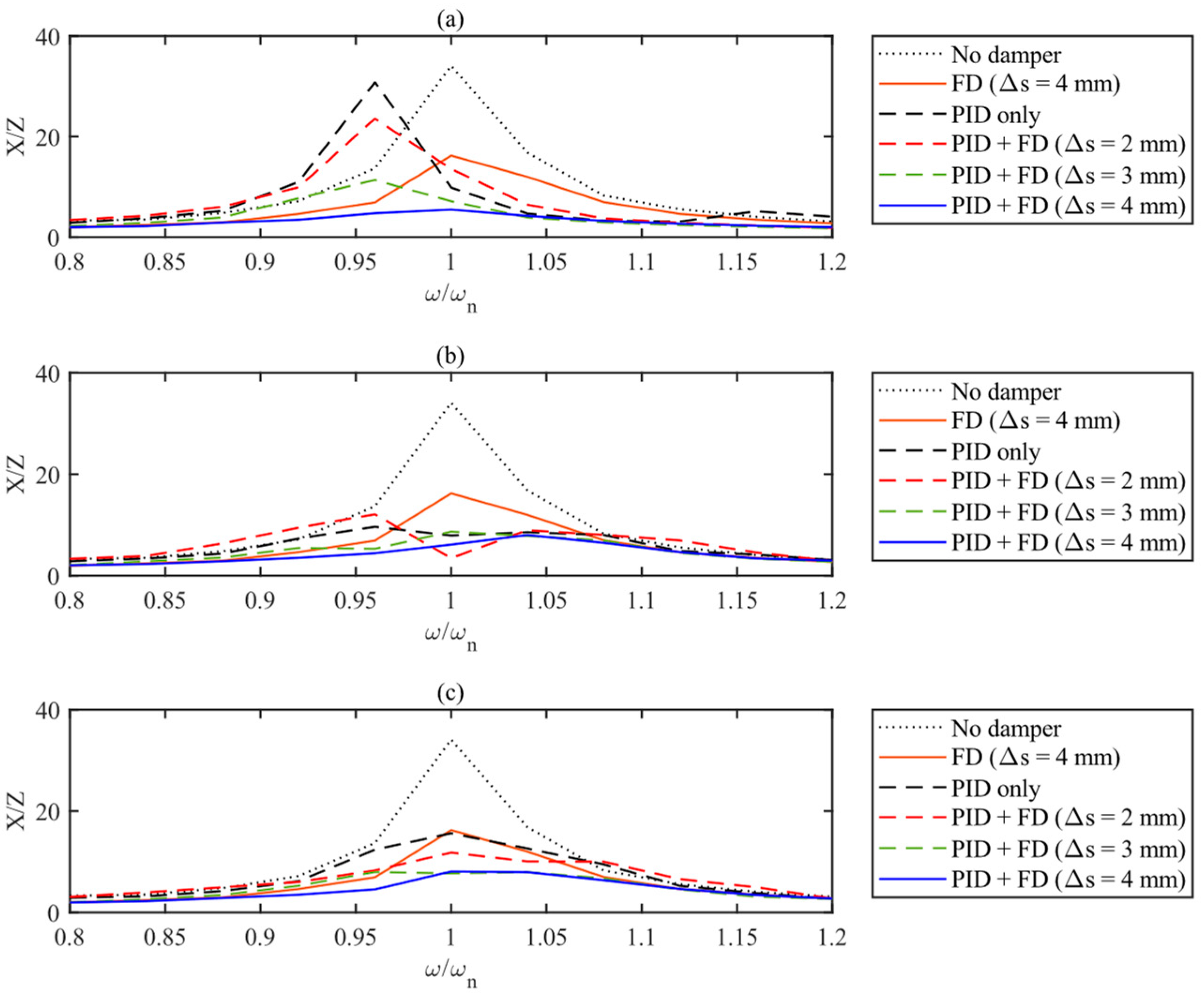 Machines 11 00545 g012 Machines 11 00545 g012