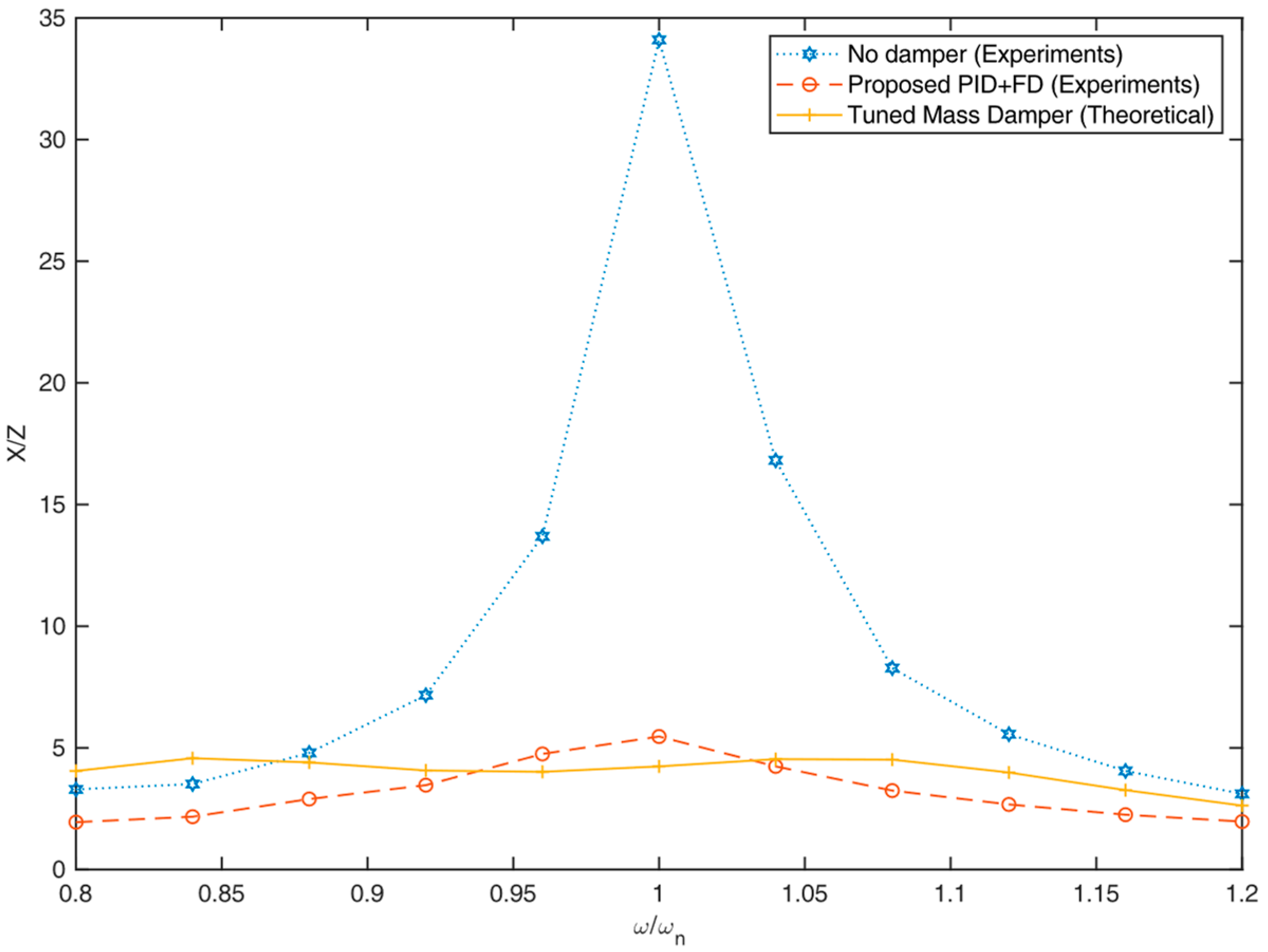 Machines 11 00545 g014 Machines 11 00545 g014