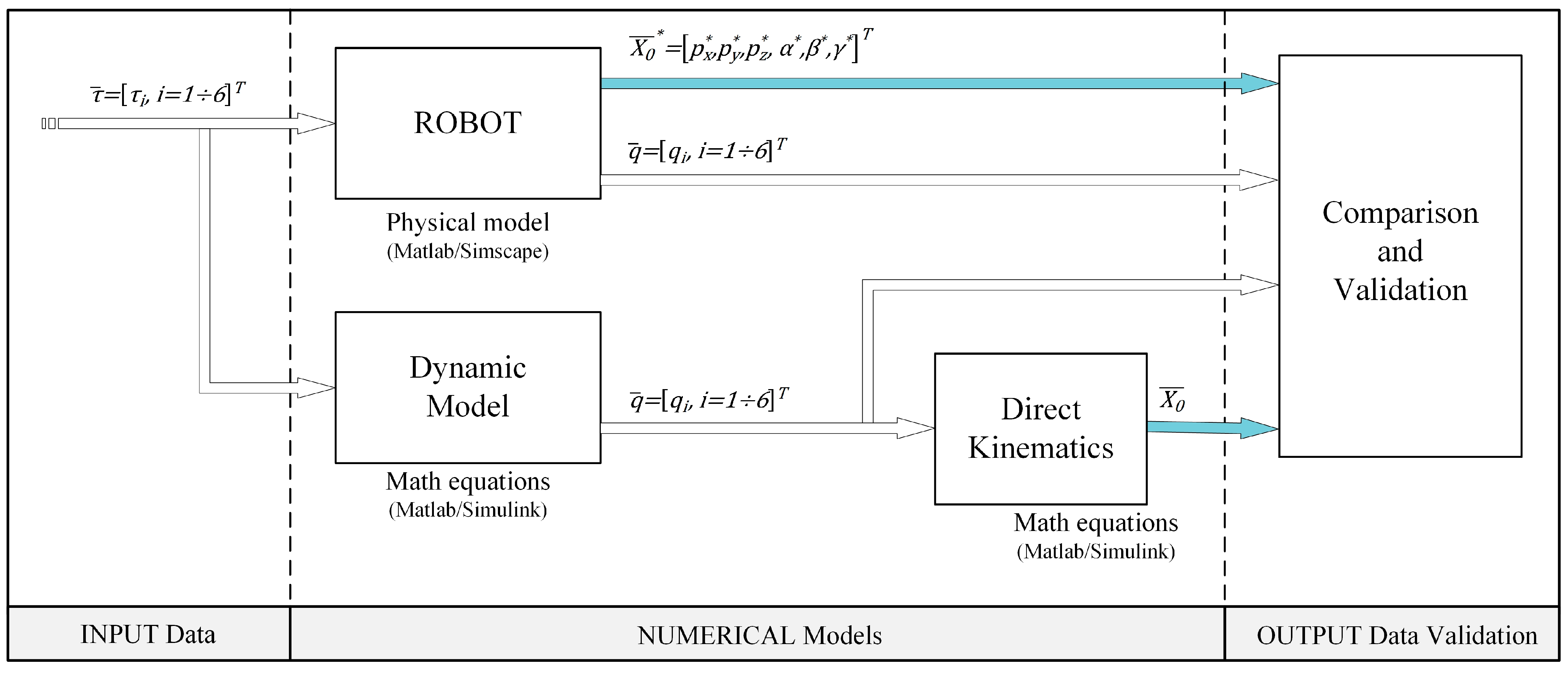 Machines 11 00548 g004