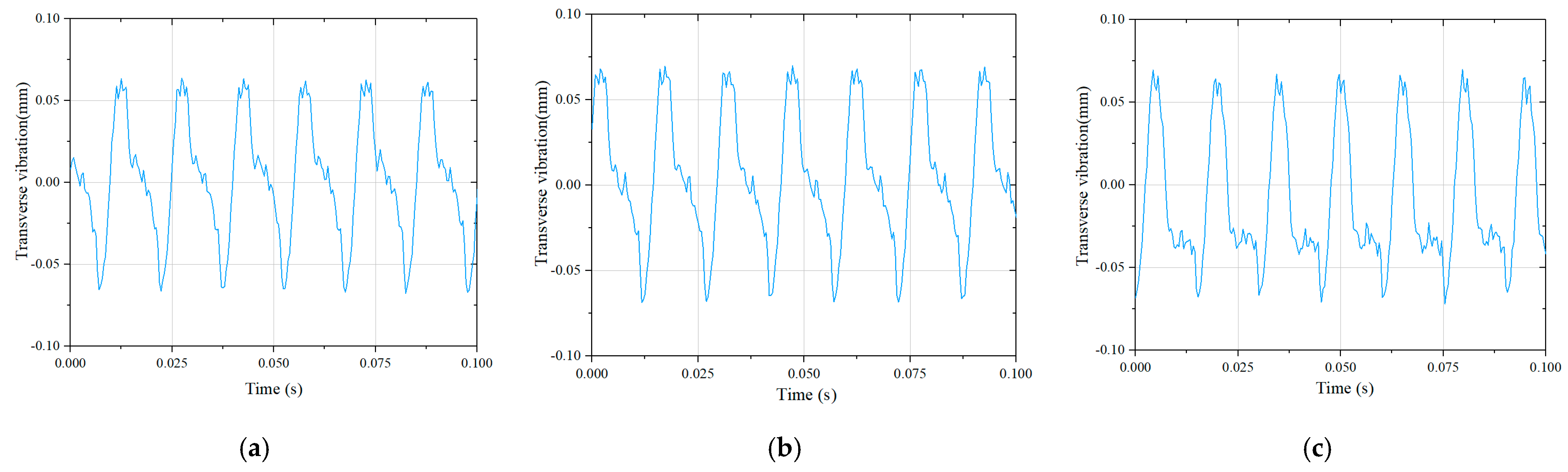 Machines 11 00549 g005