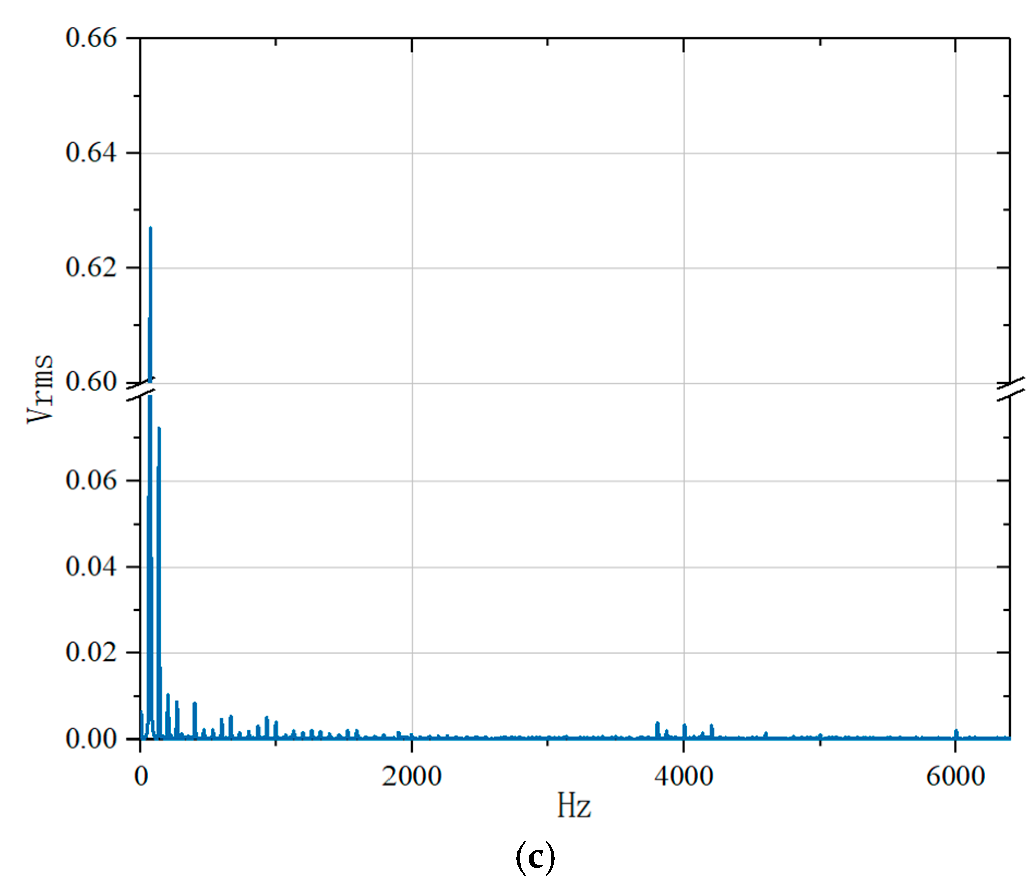 Machines 11 00549 g007b