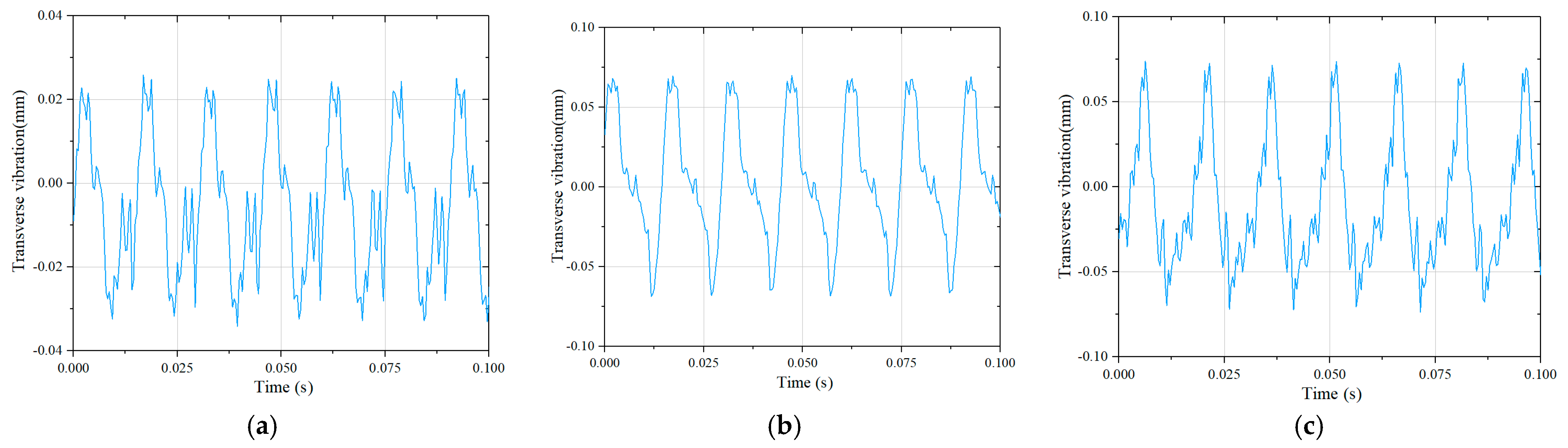 Machines Free FullText The Transverse Vibration Characteristics of