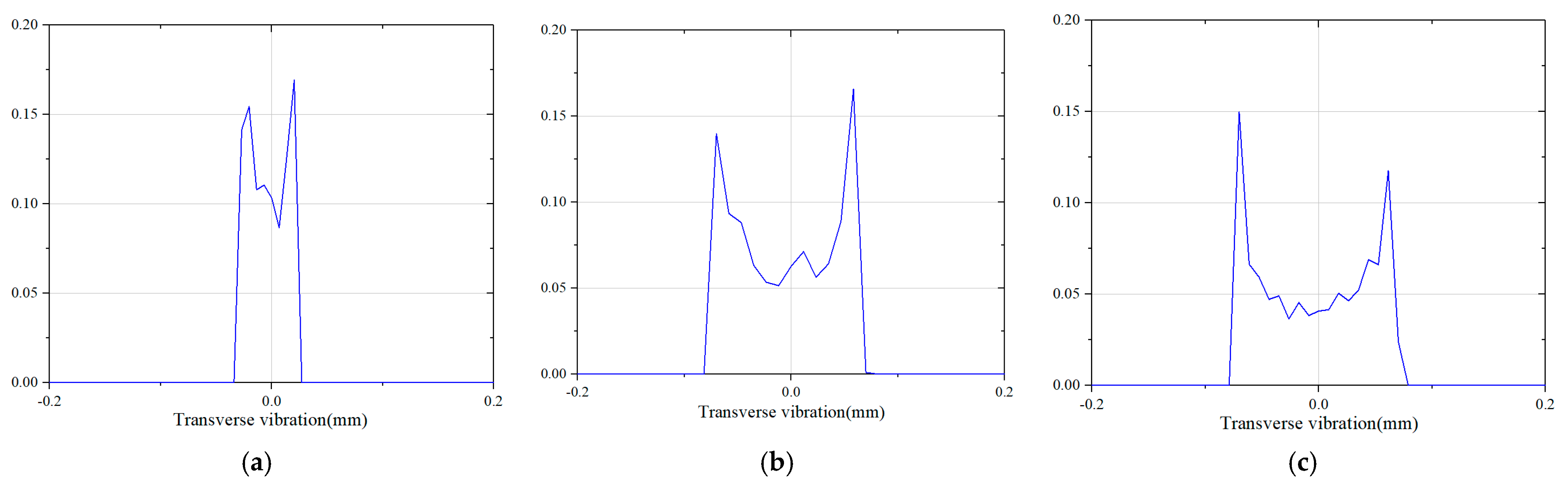 Machines 11 00549 g009
