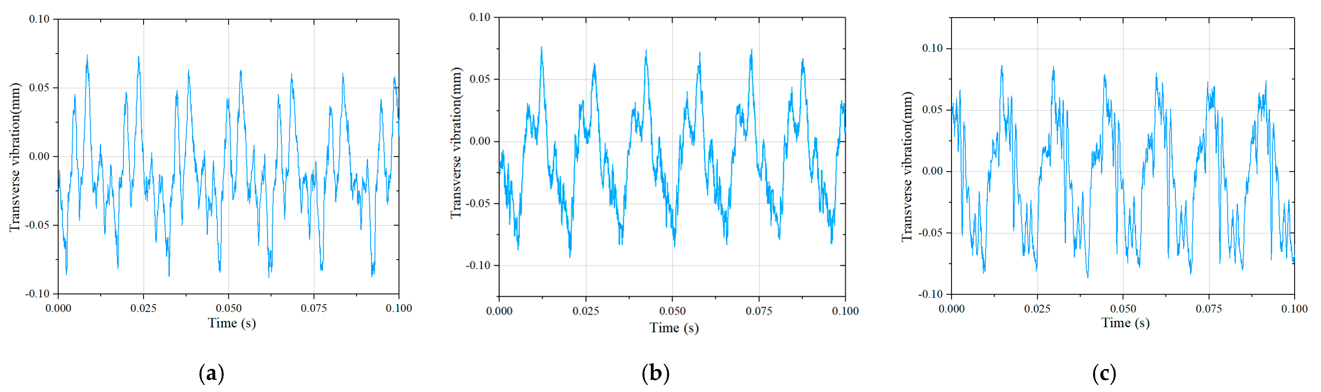 Machines 11 00549 g011