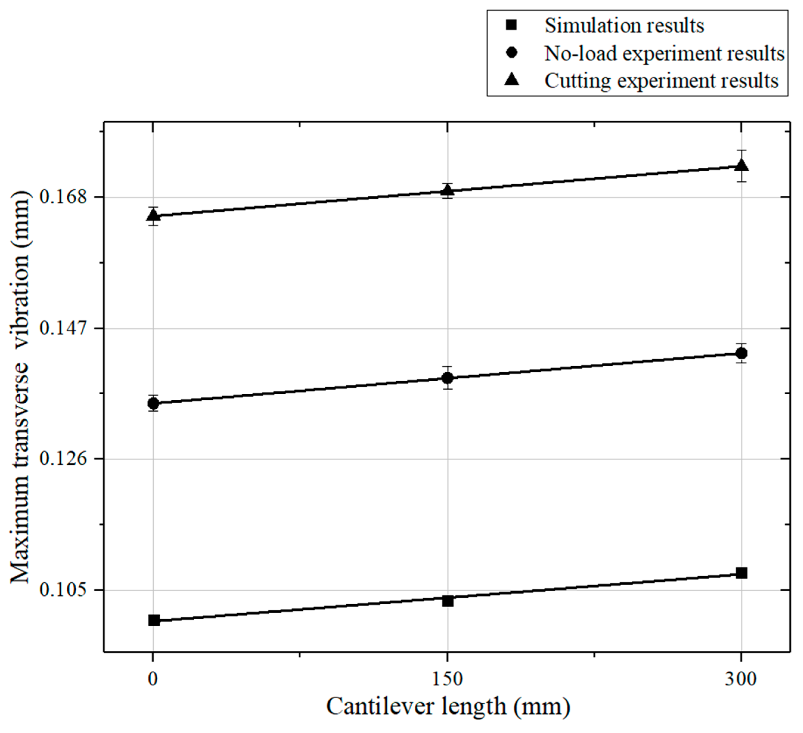 Machines 11 00549 g014