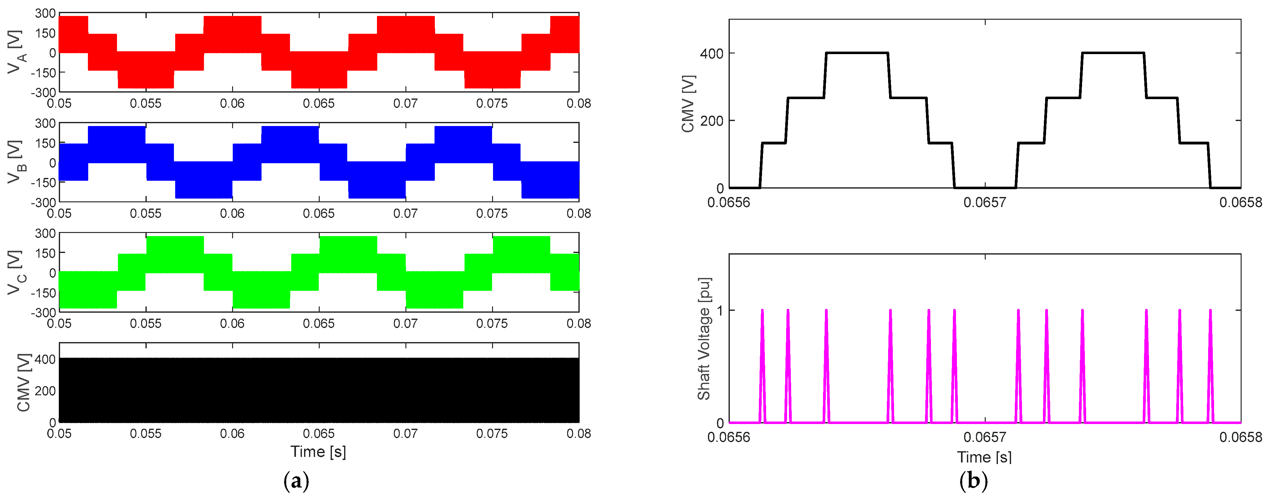 Machines 11 00550 g004