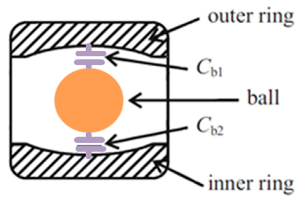 Machines 11 00550 g011