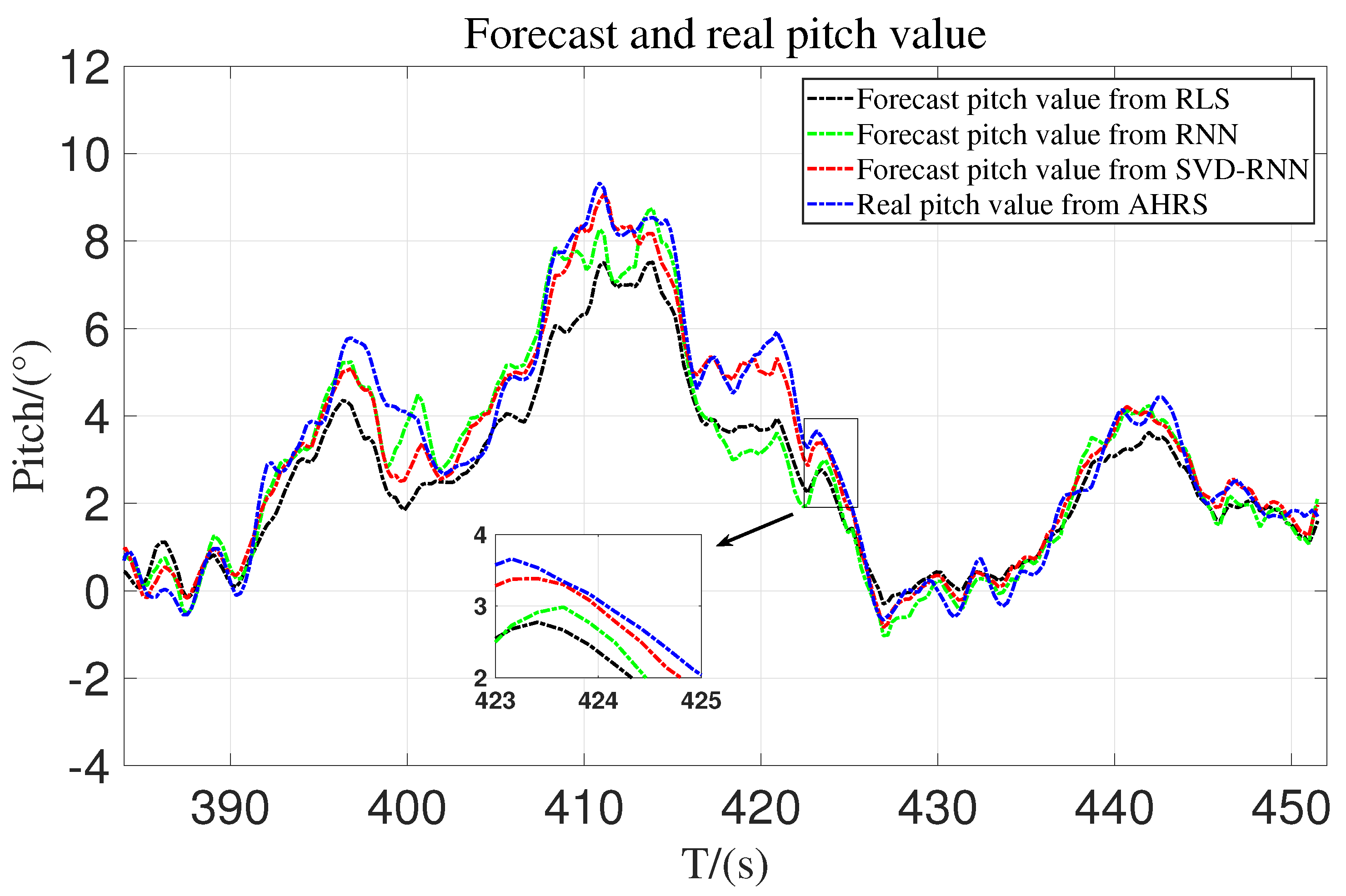 Machines 11 00551 g011