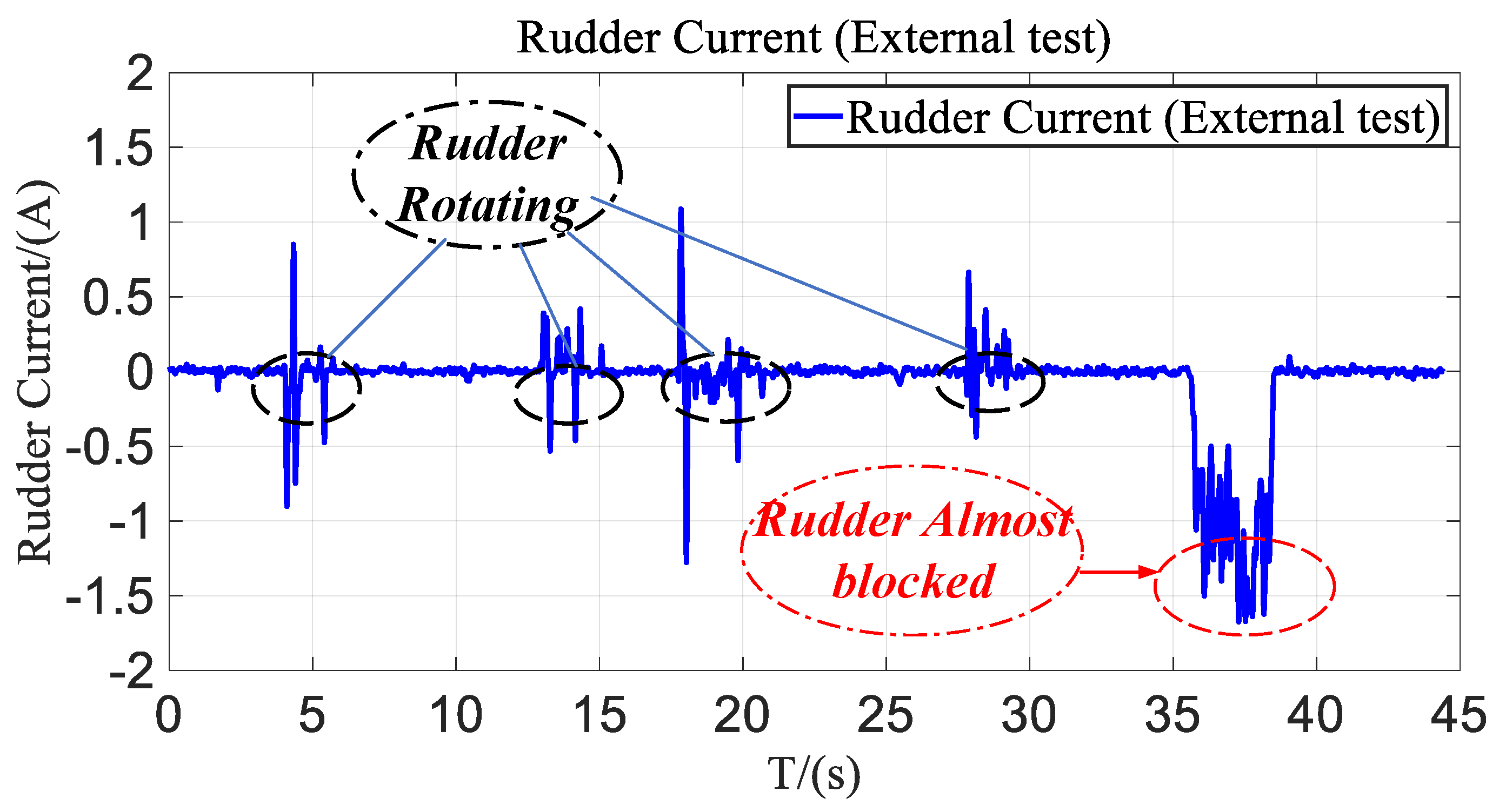 Machines 11 00551 g012