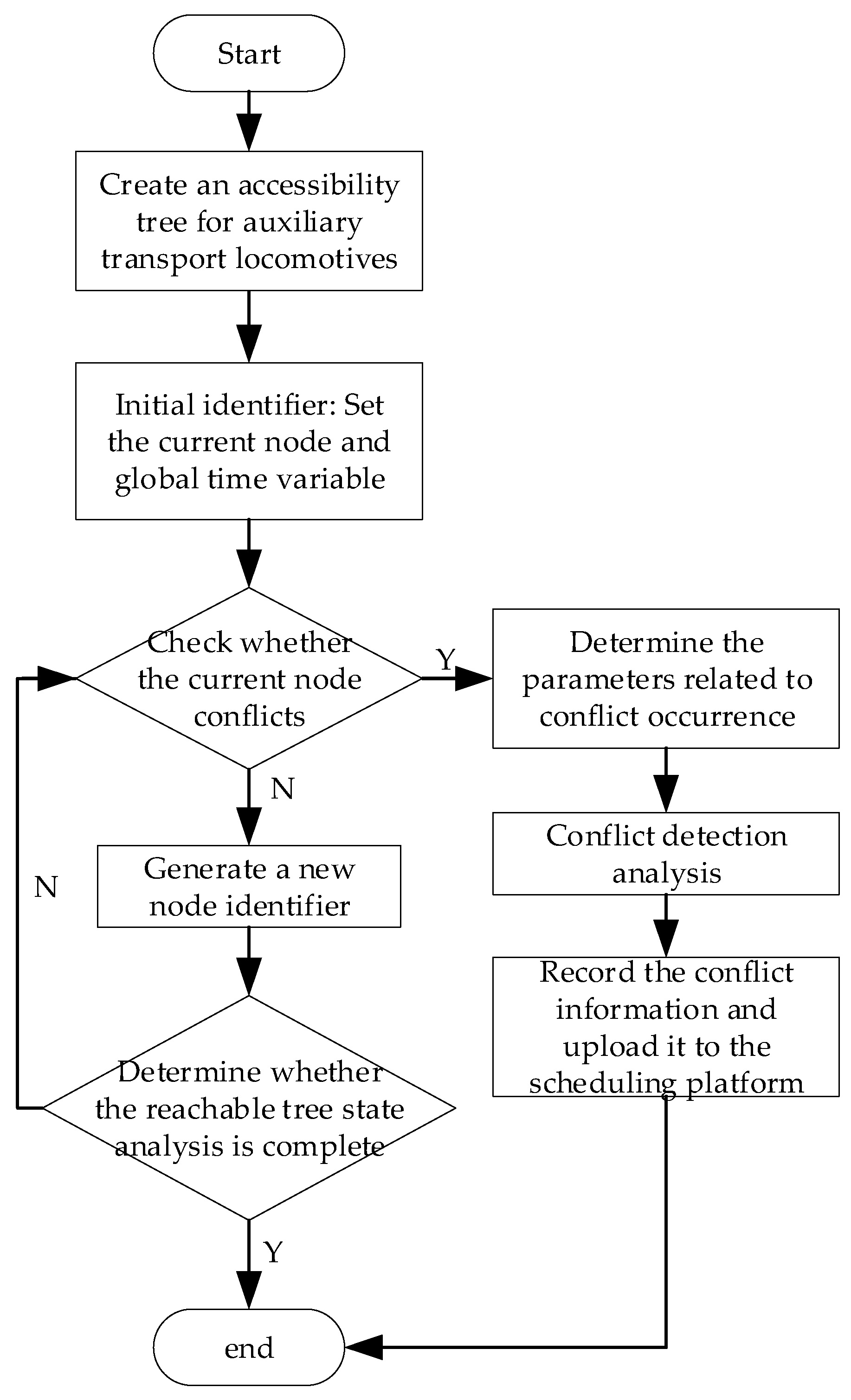 Machines 11 00552 g004 Machines 11 00552 g004