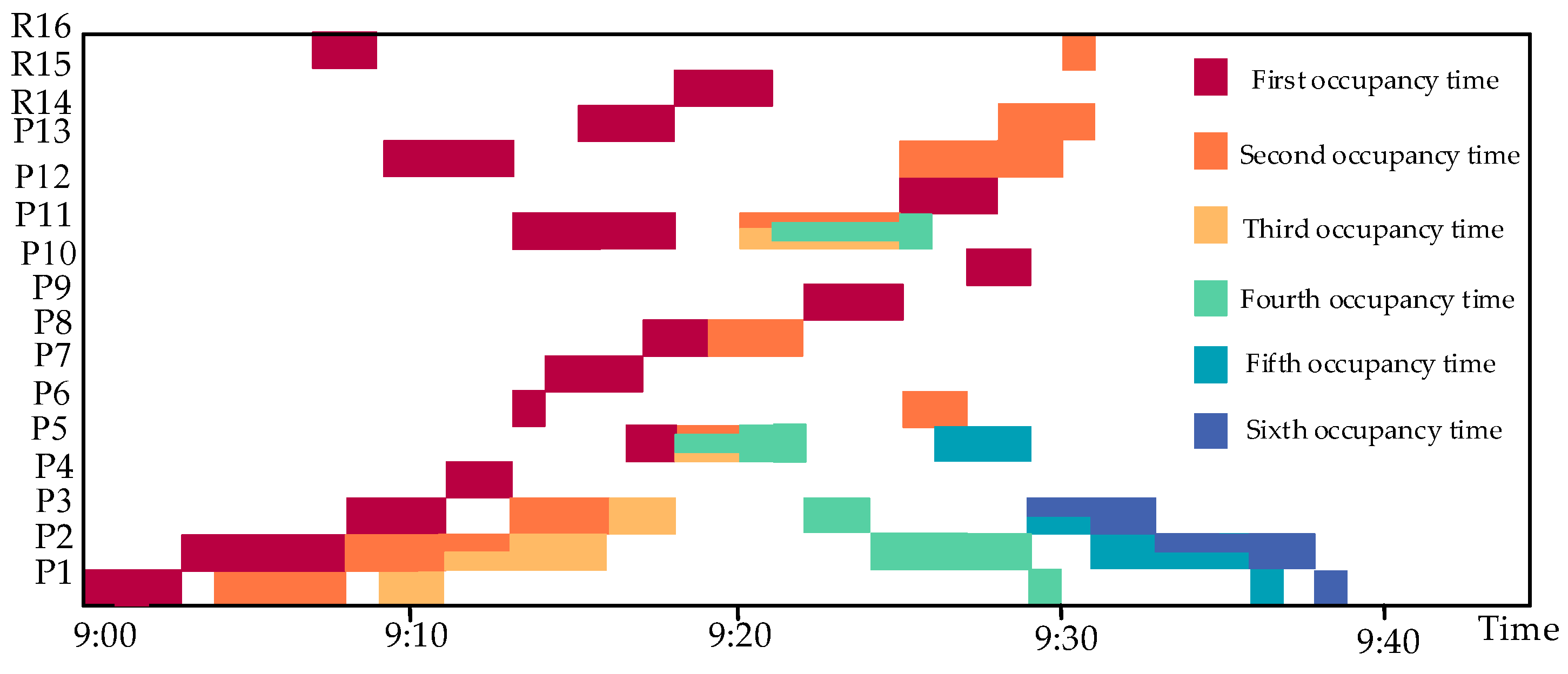 Machines 11 00552 g011 Machines 11 00552 g011