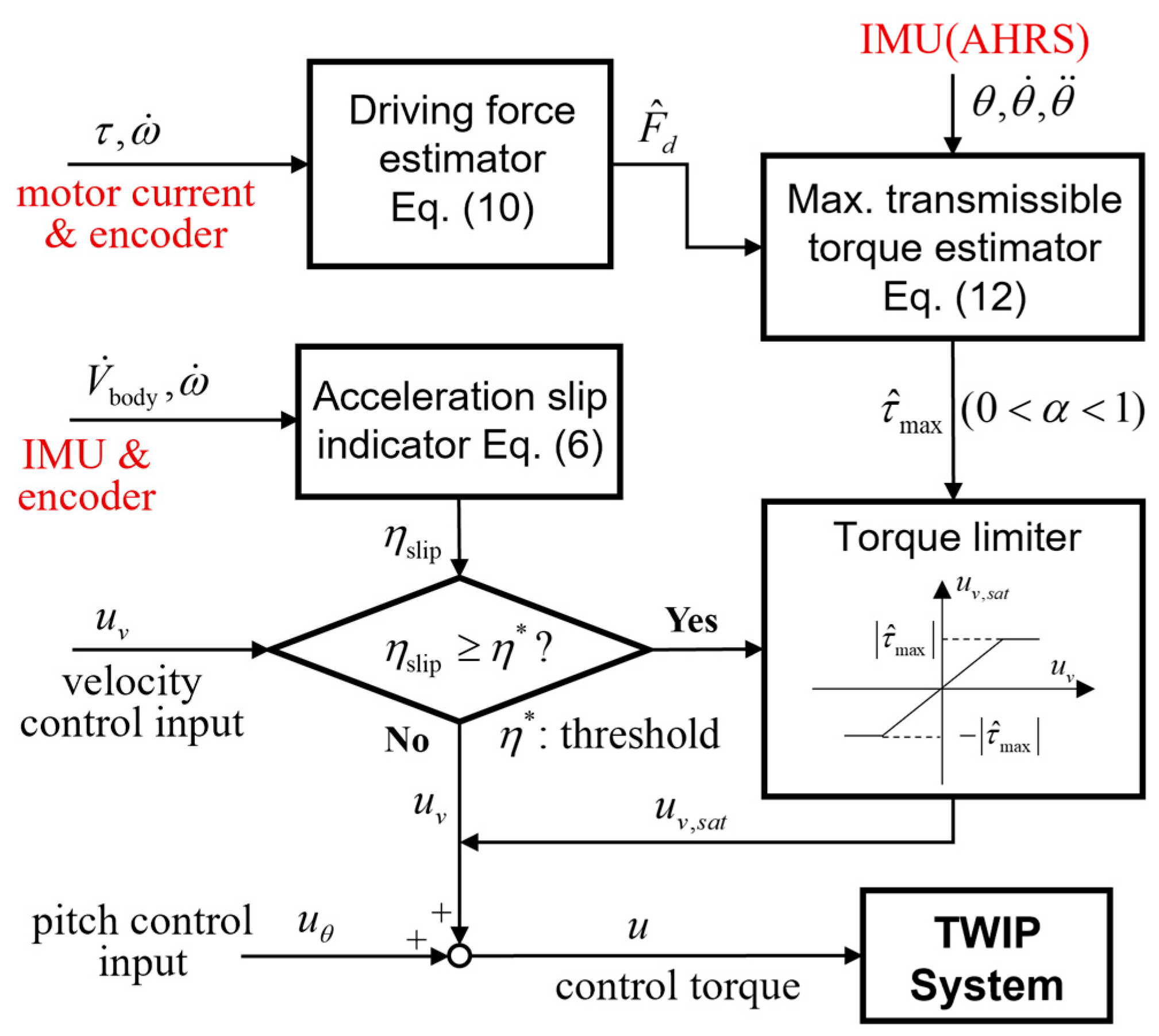 Machines 11 00553 g005