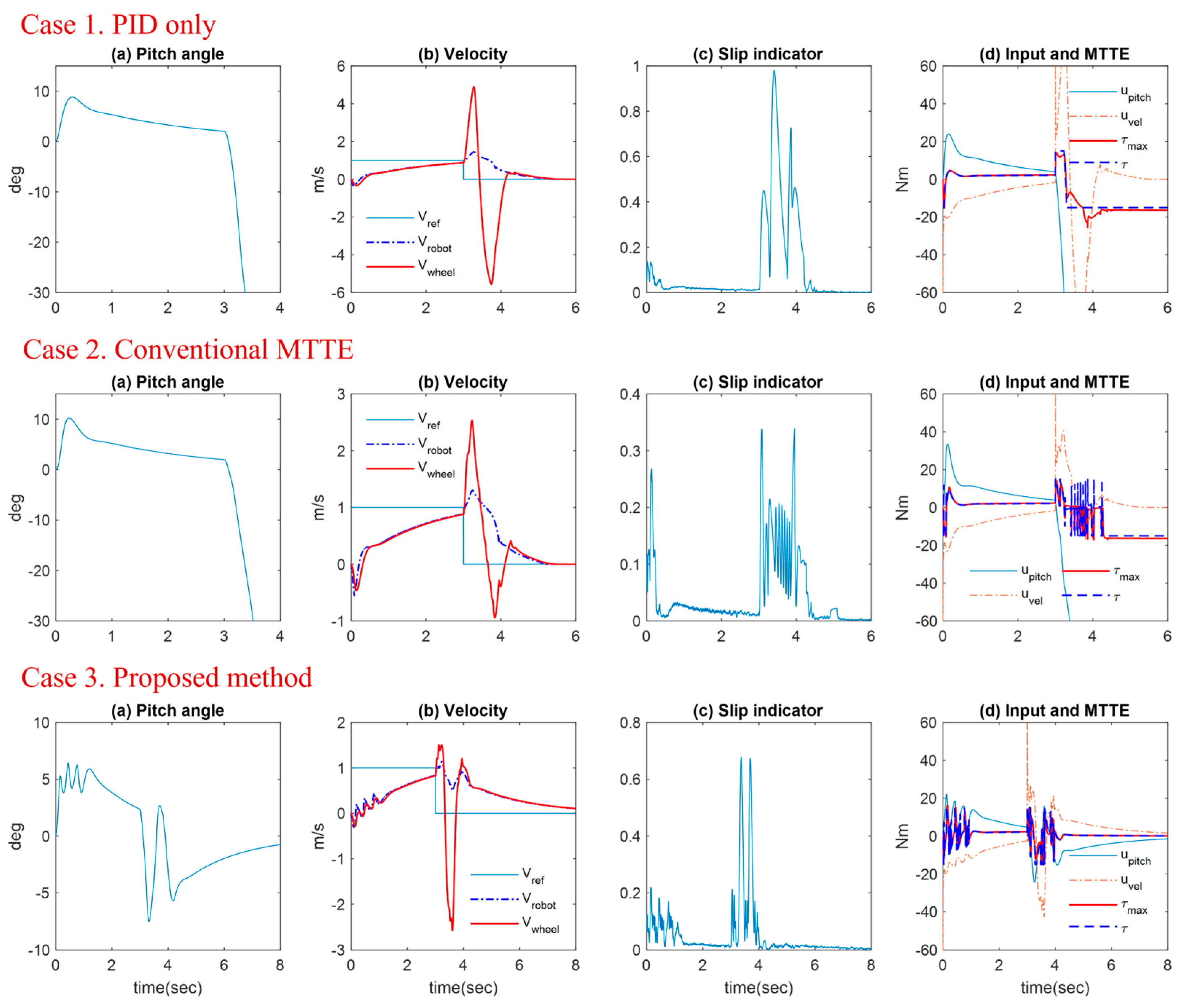 Machines 11 00553 g010