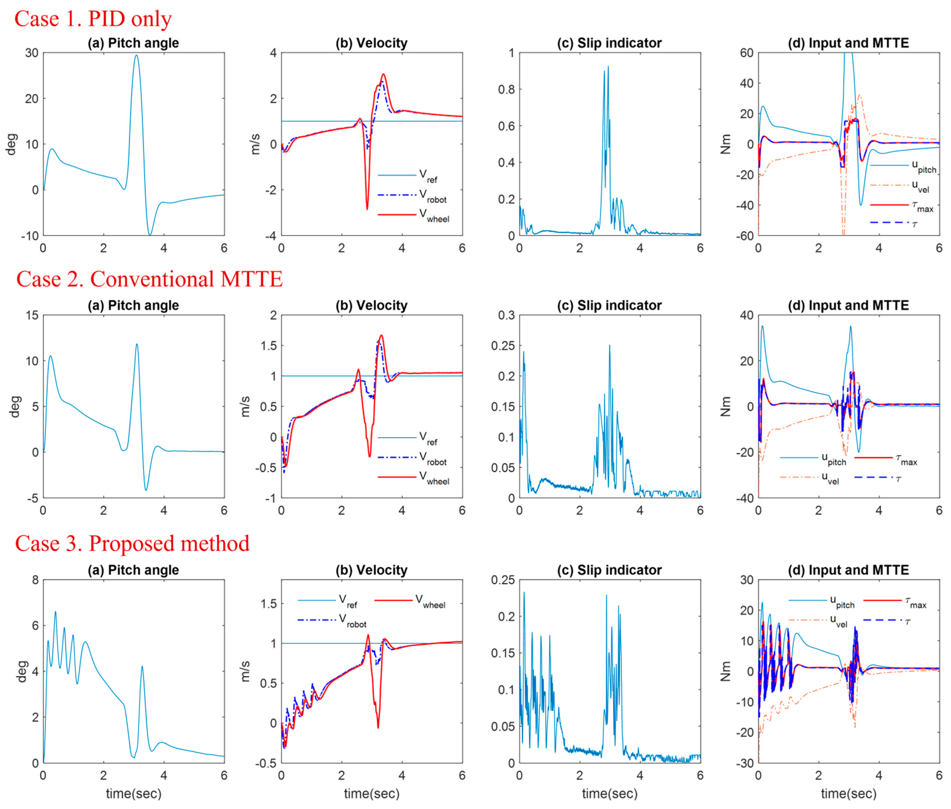 Machines 11 00553 g012