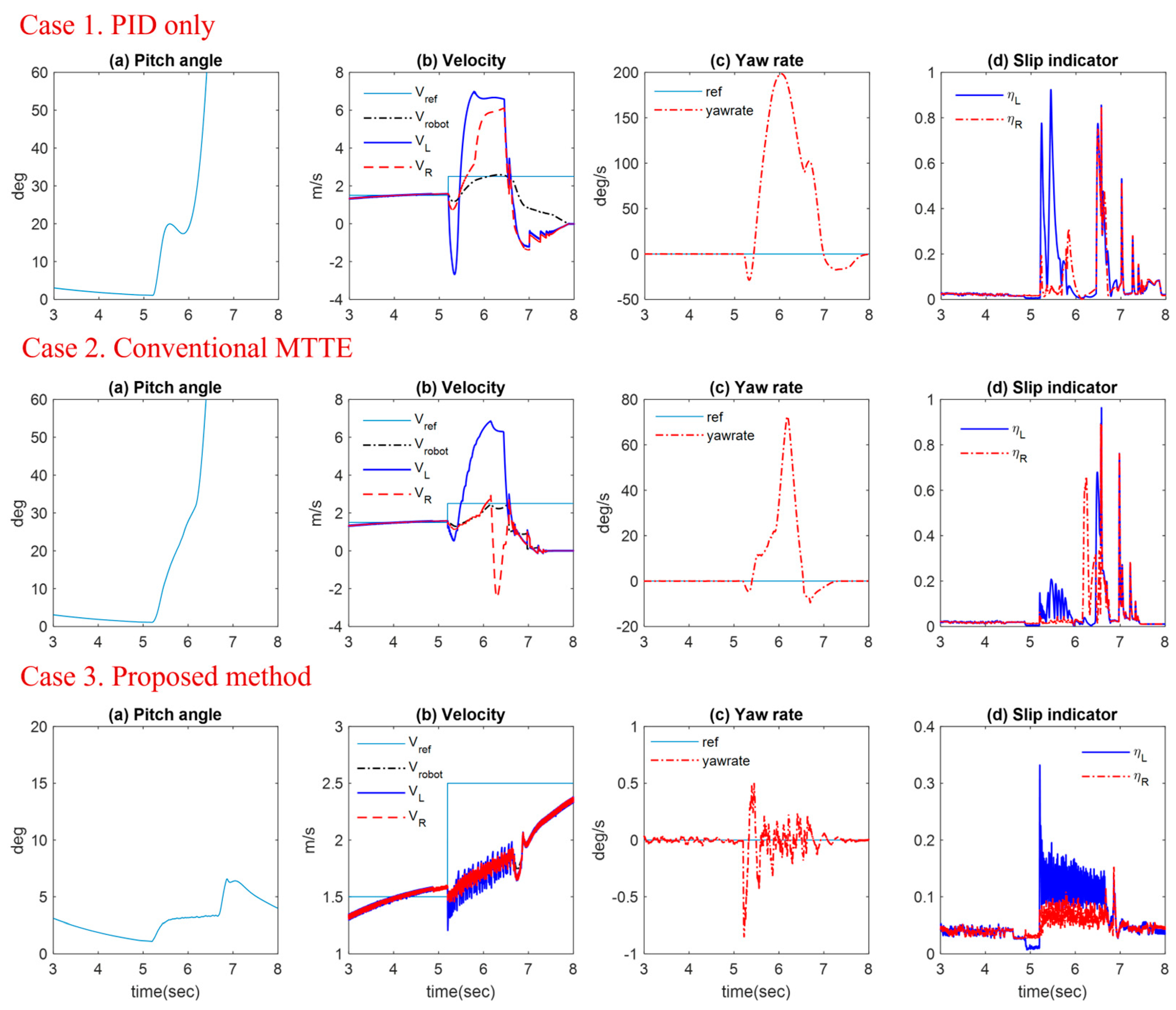 Machines 11 00553 g014