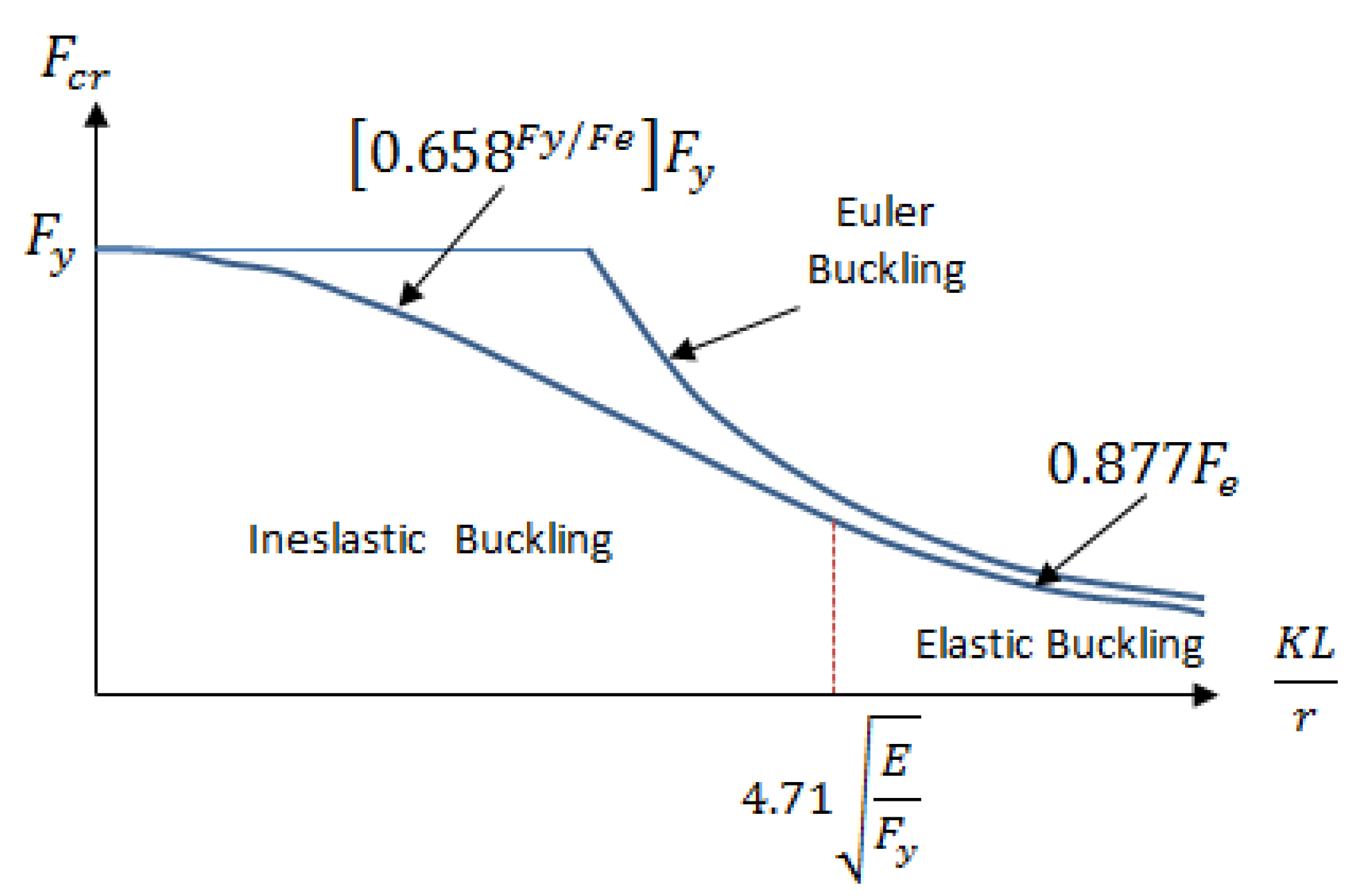 Machines 11 00554 g002