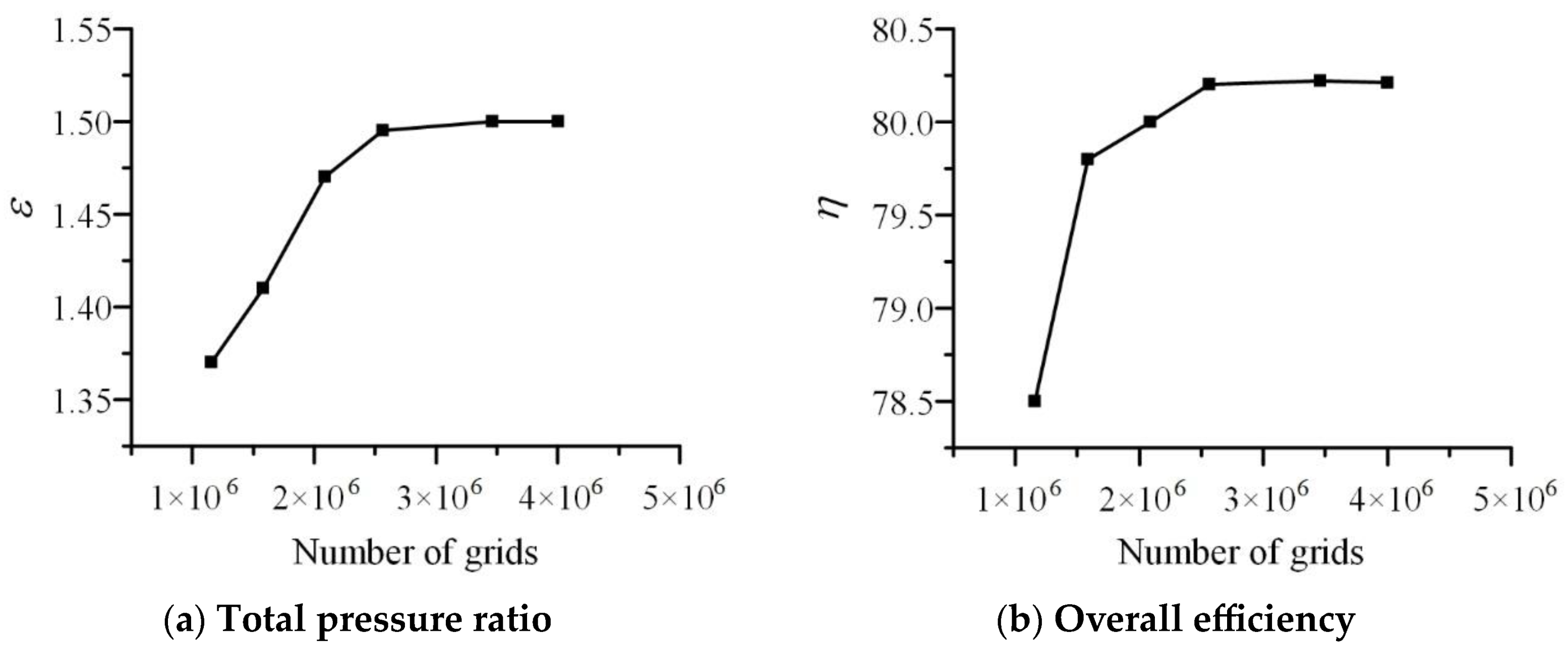 Machines 11 00559 g004 Machines 11 00559 g004