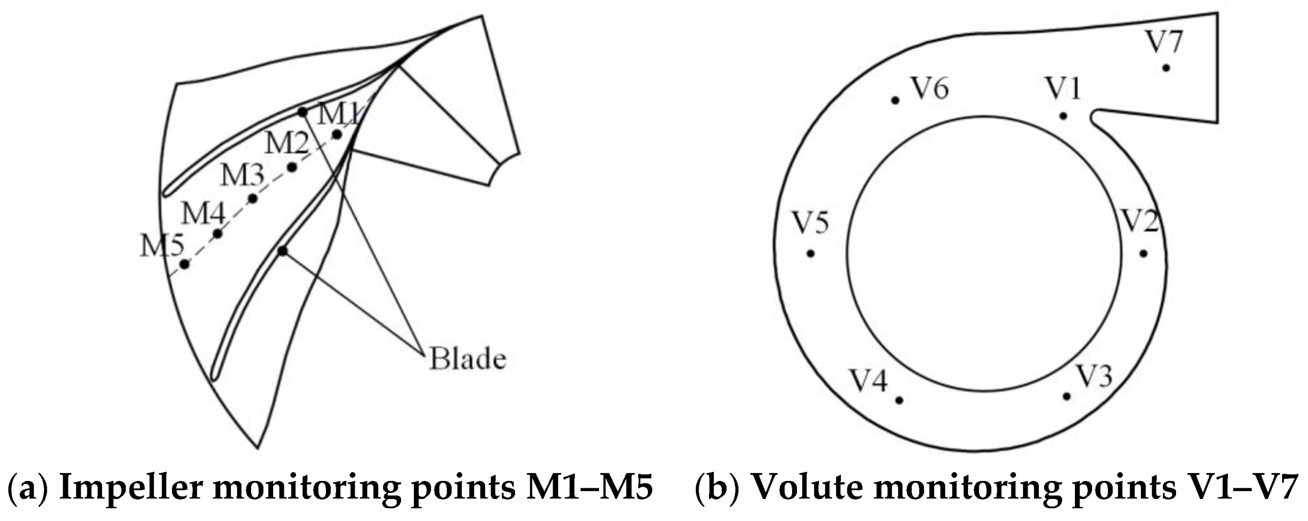 Machines 11 00559 g005 Machines 11 00559 g005