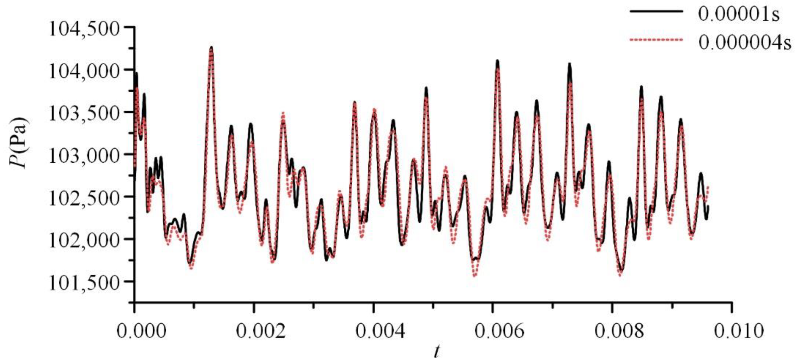 Machines 11 00559 g006 Machines 11 00559 g006