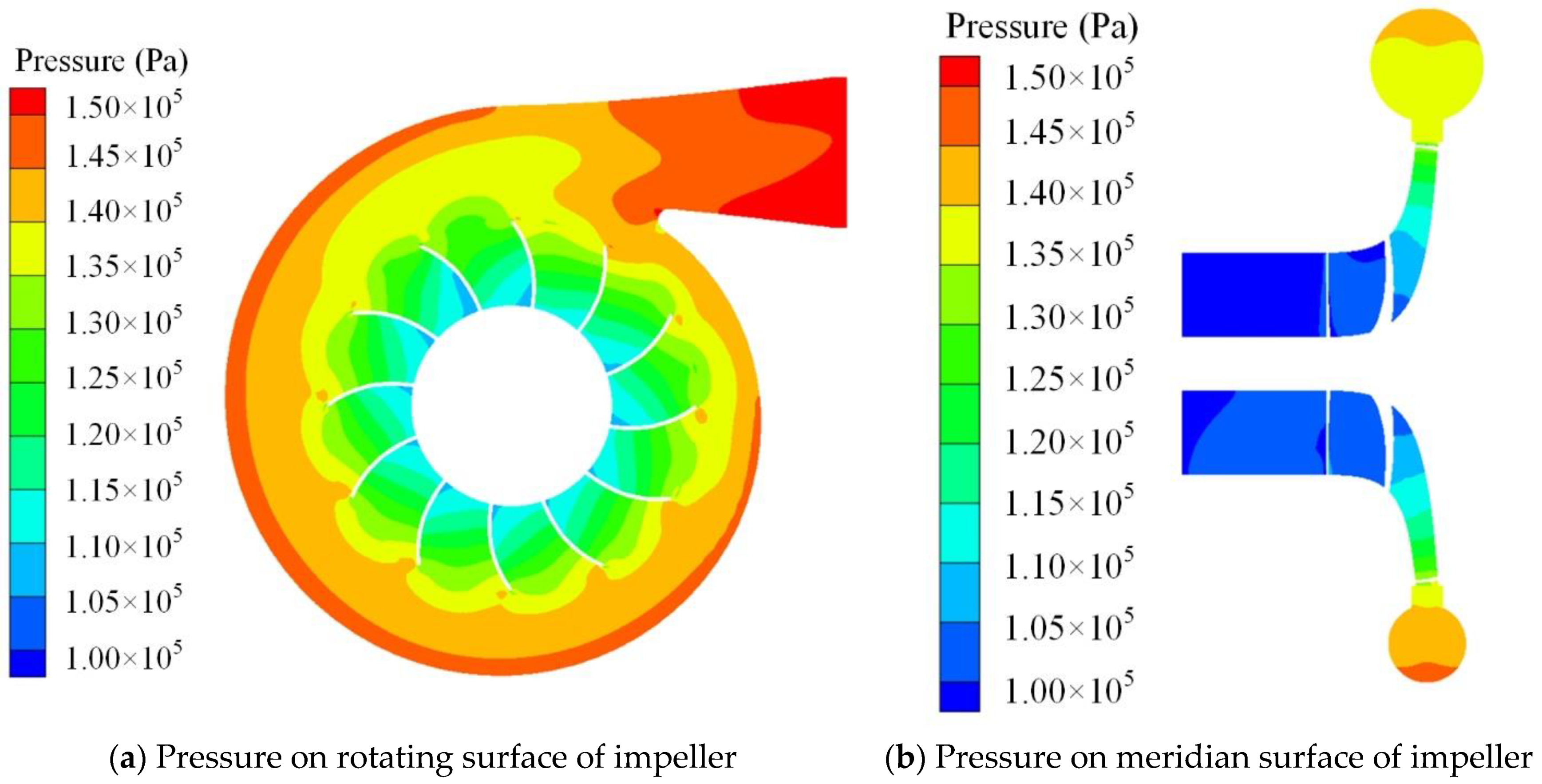 Machines 11 00559 g007 Machines 11 00559 g007