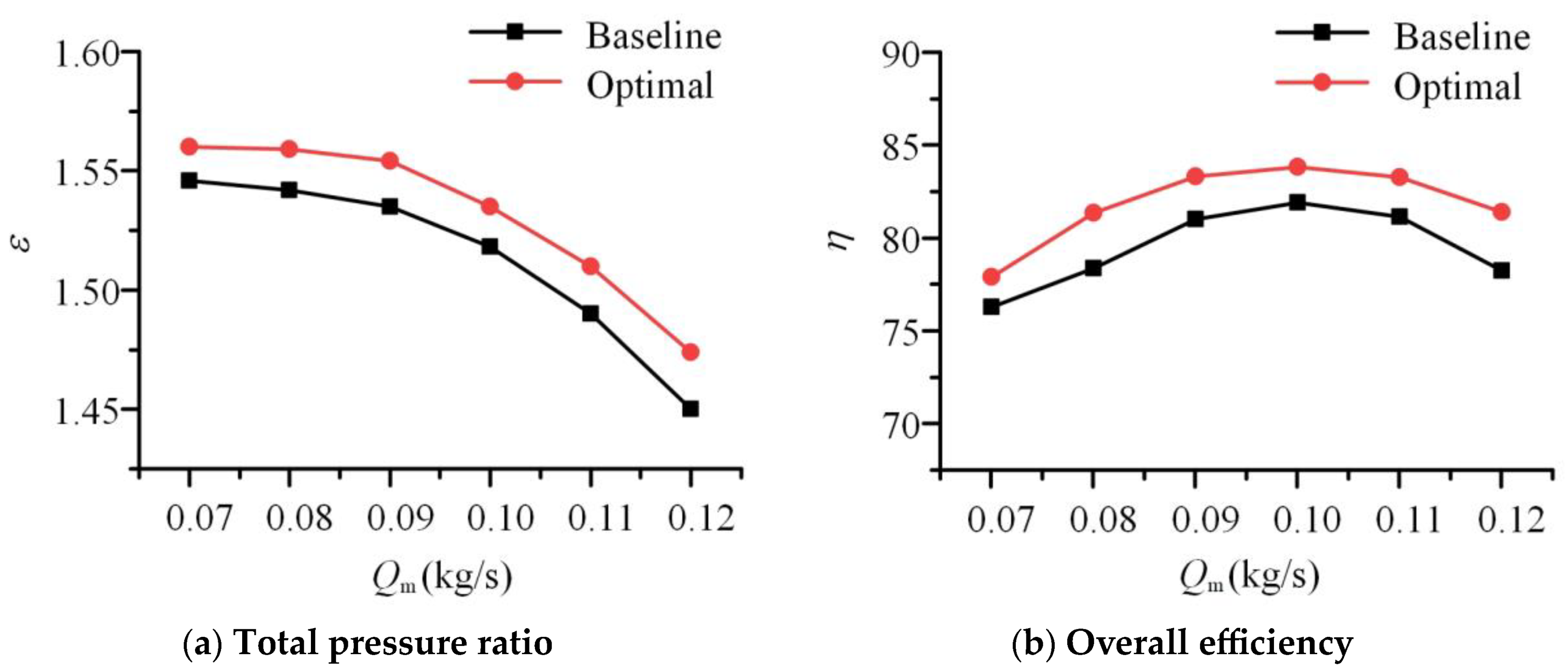 Machines 11 00559 g010 Machines 11 00559 g010
