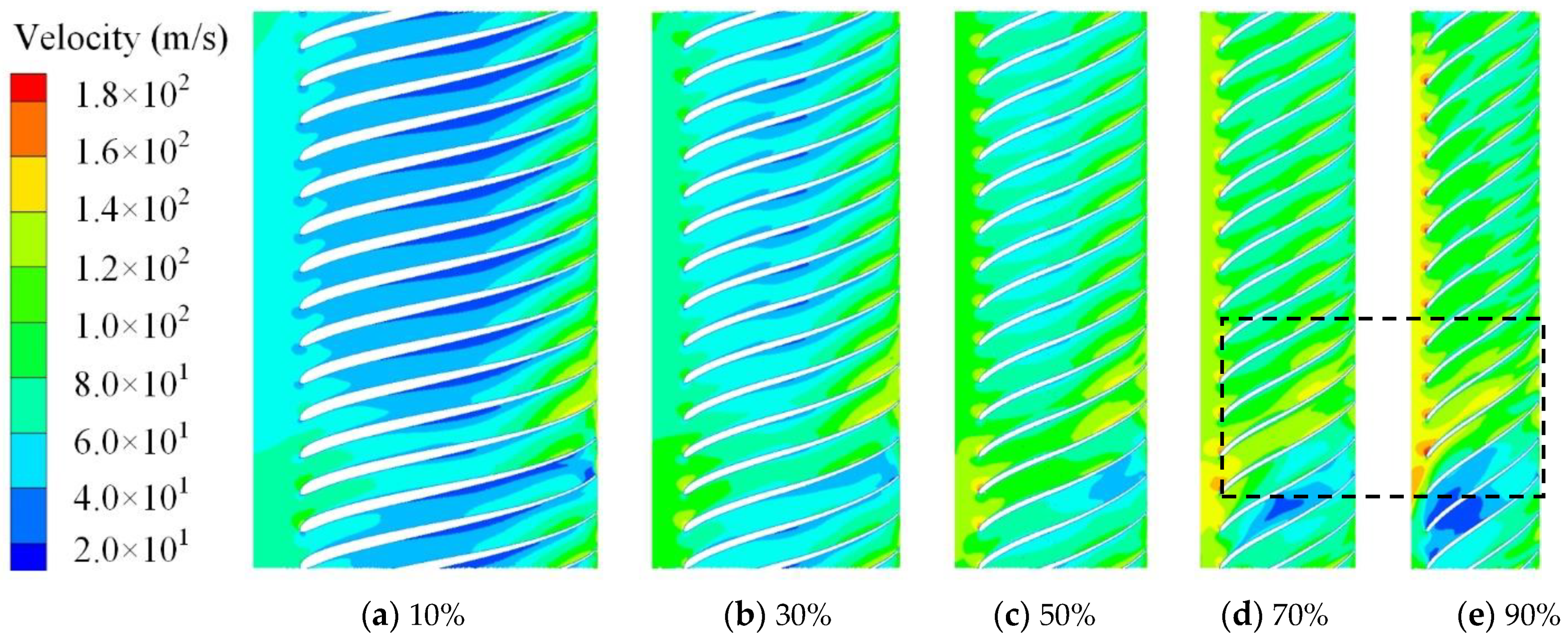 Machines 11 00559 g012 Machines 11 00559 g012