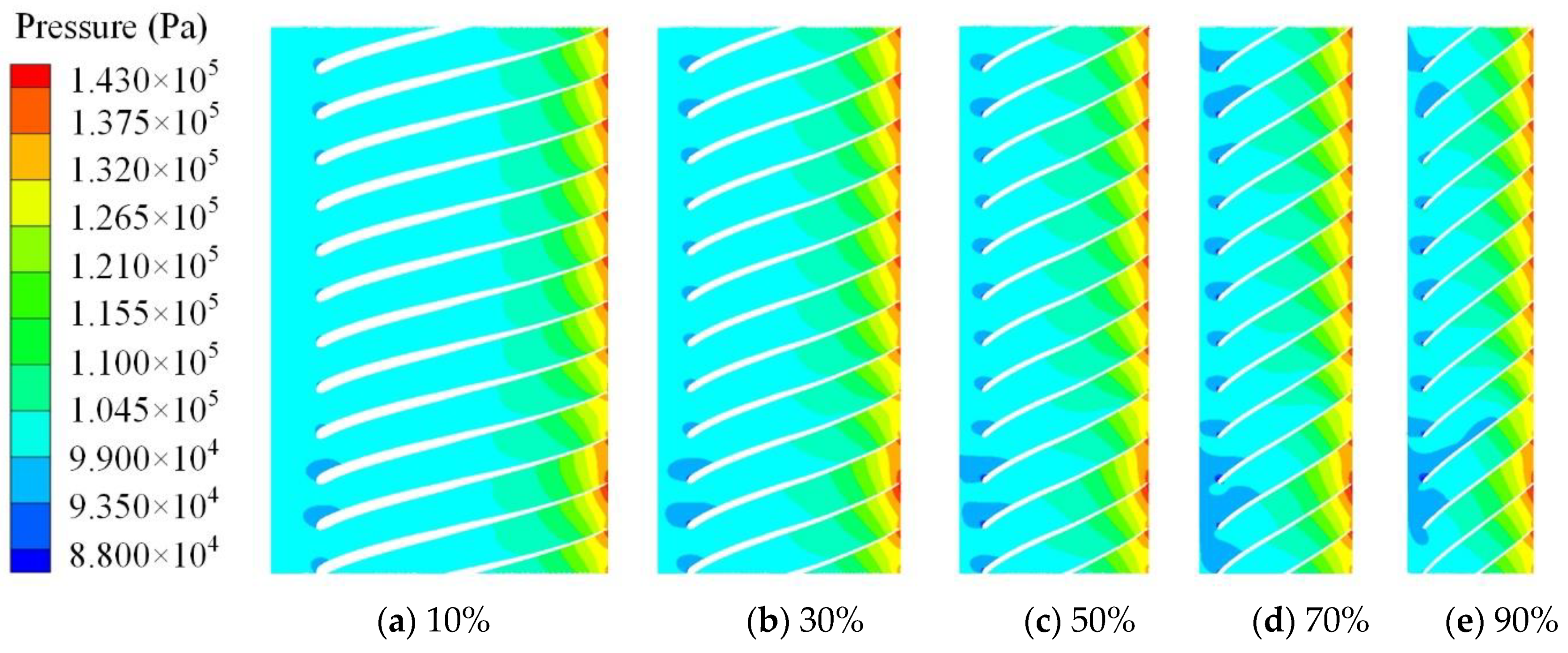 Machines 11 00559 g013 Machines 11 00559 g013